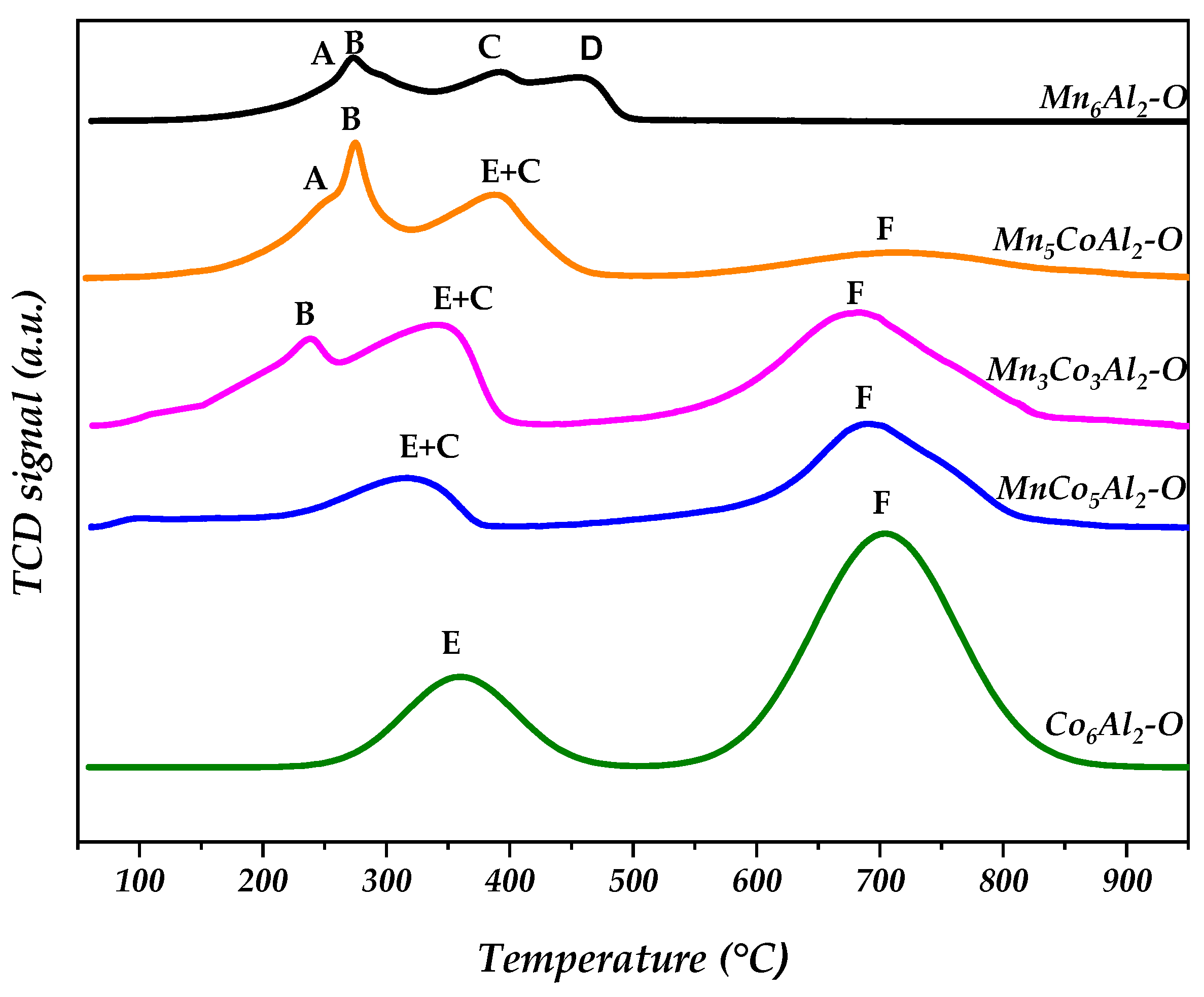 Catalysts 13 01316 g004