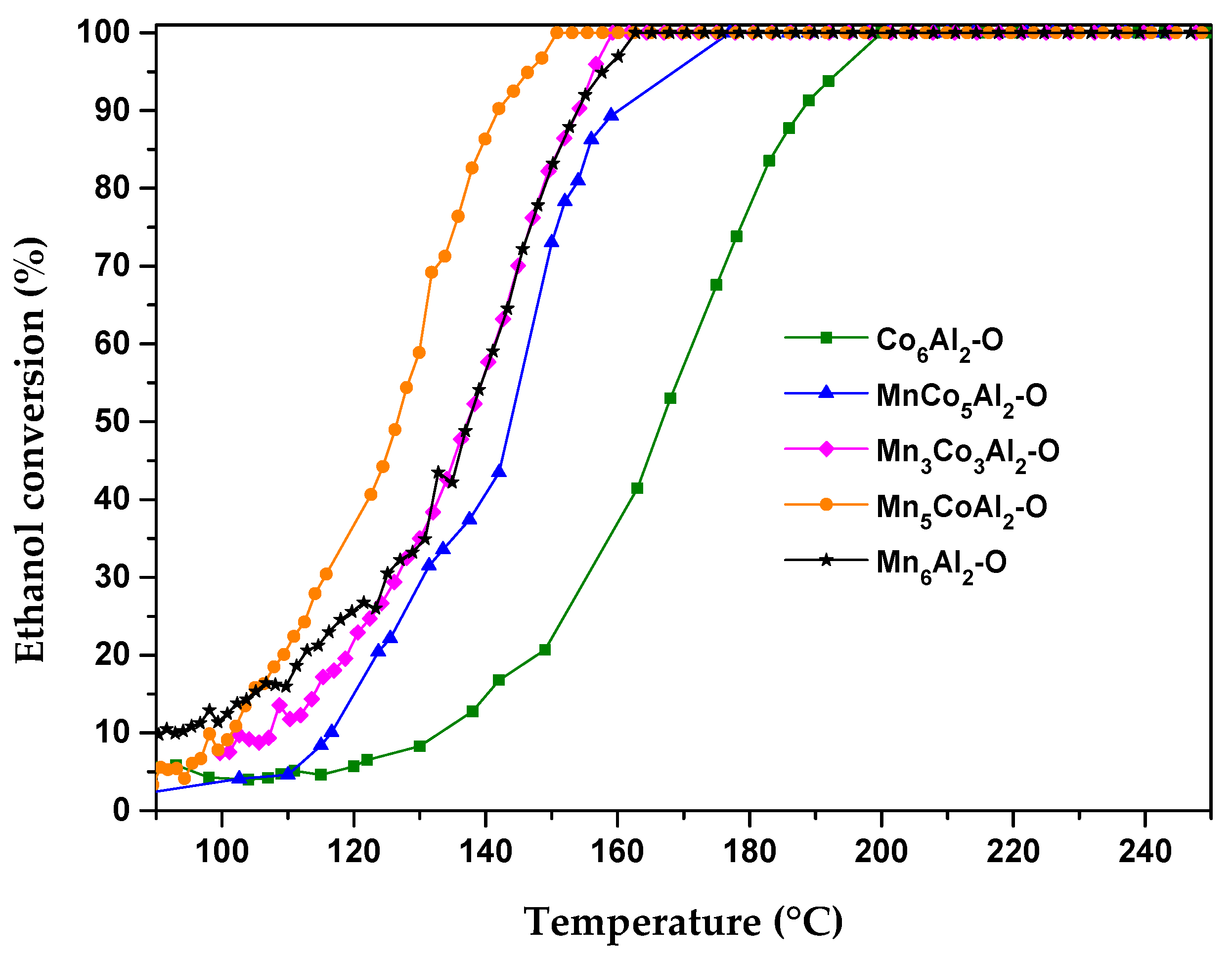 Catalysts 13 01316 g005