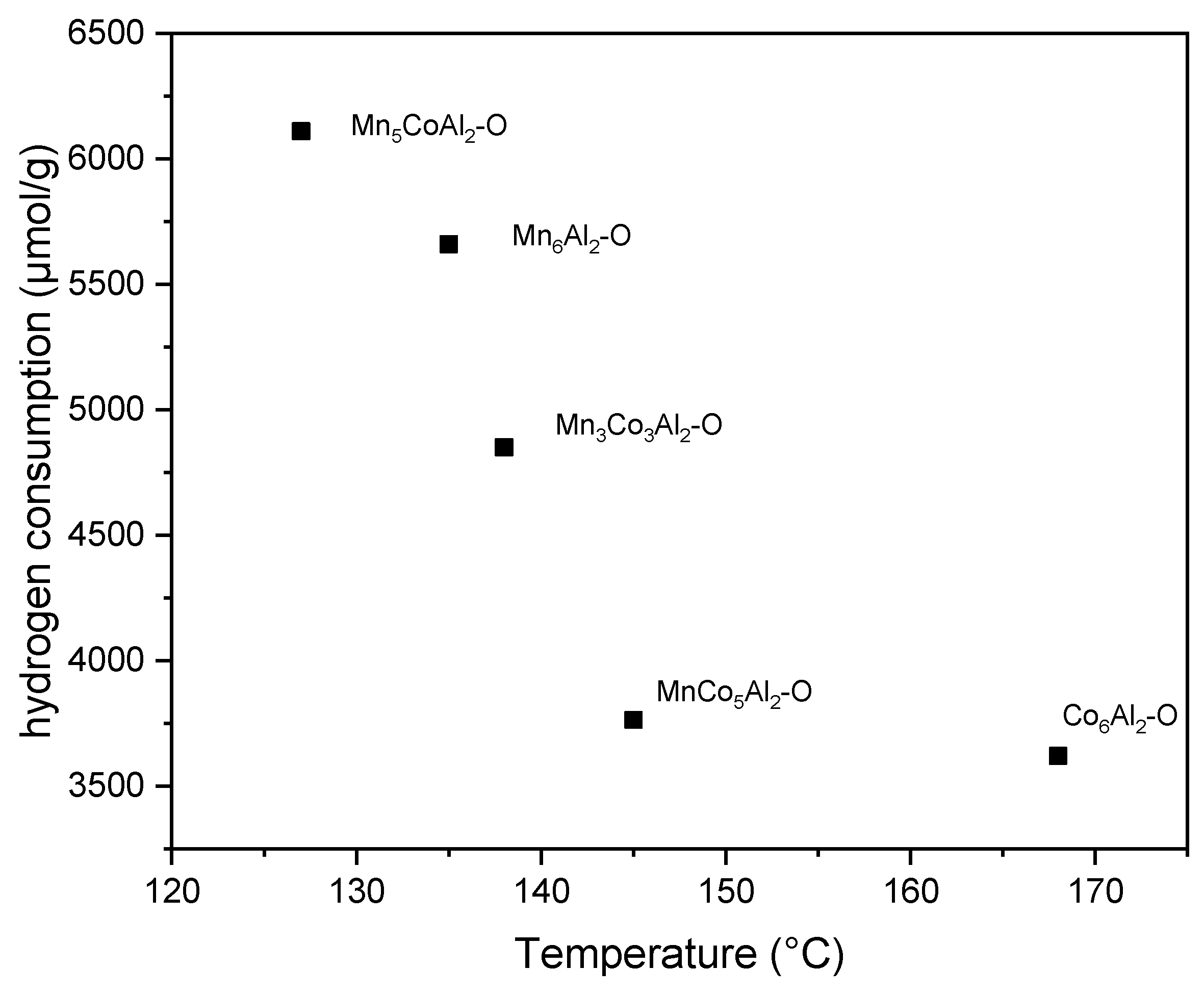 Catalysts 13 01316 g006