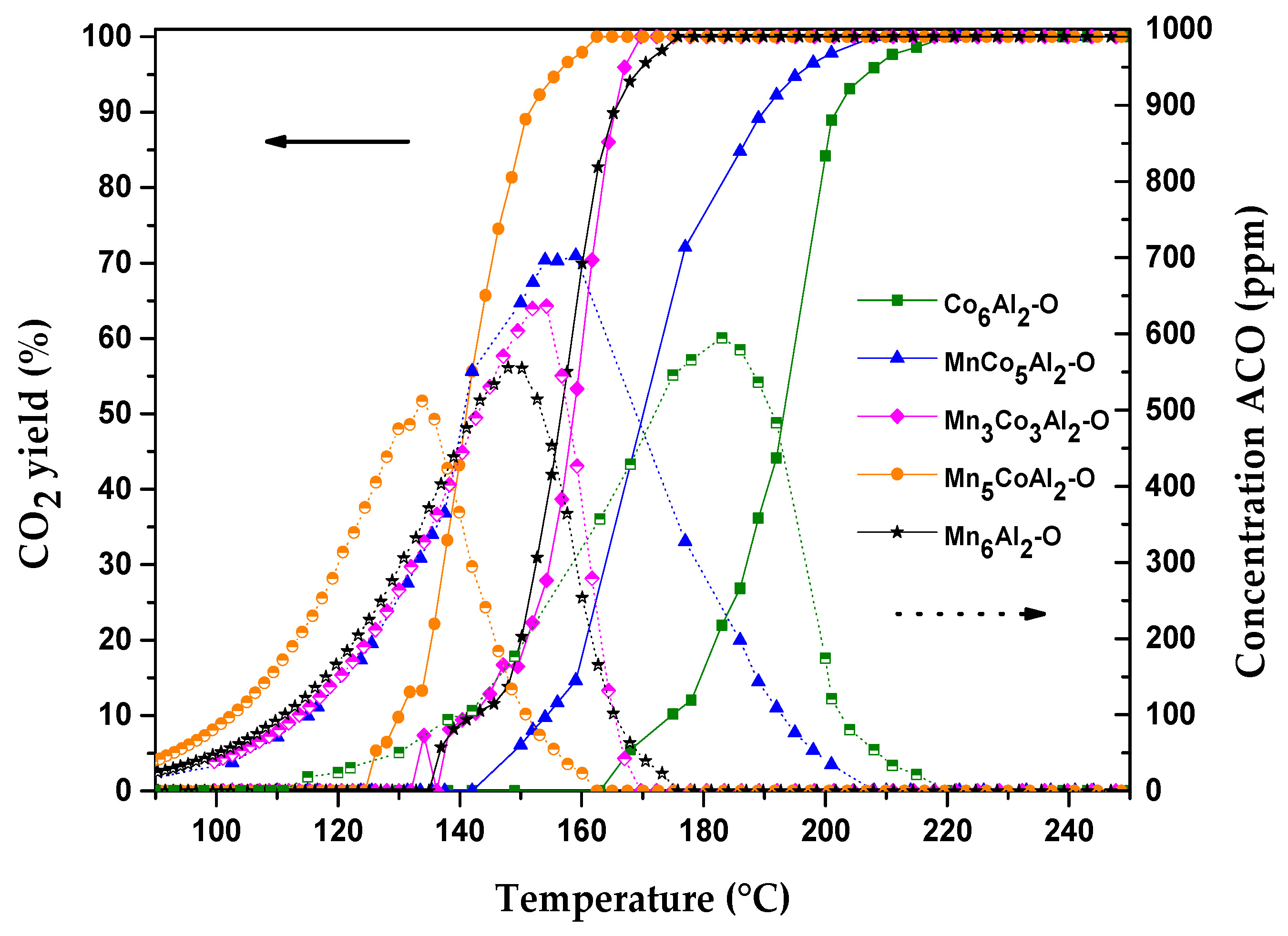 Catalysts 13 01316 g007
