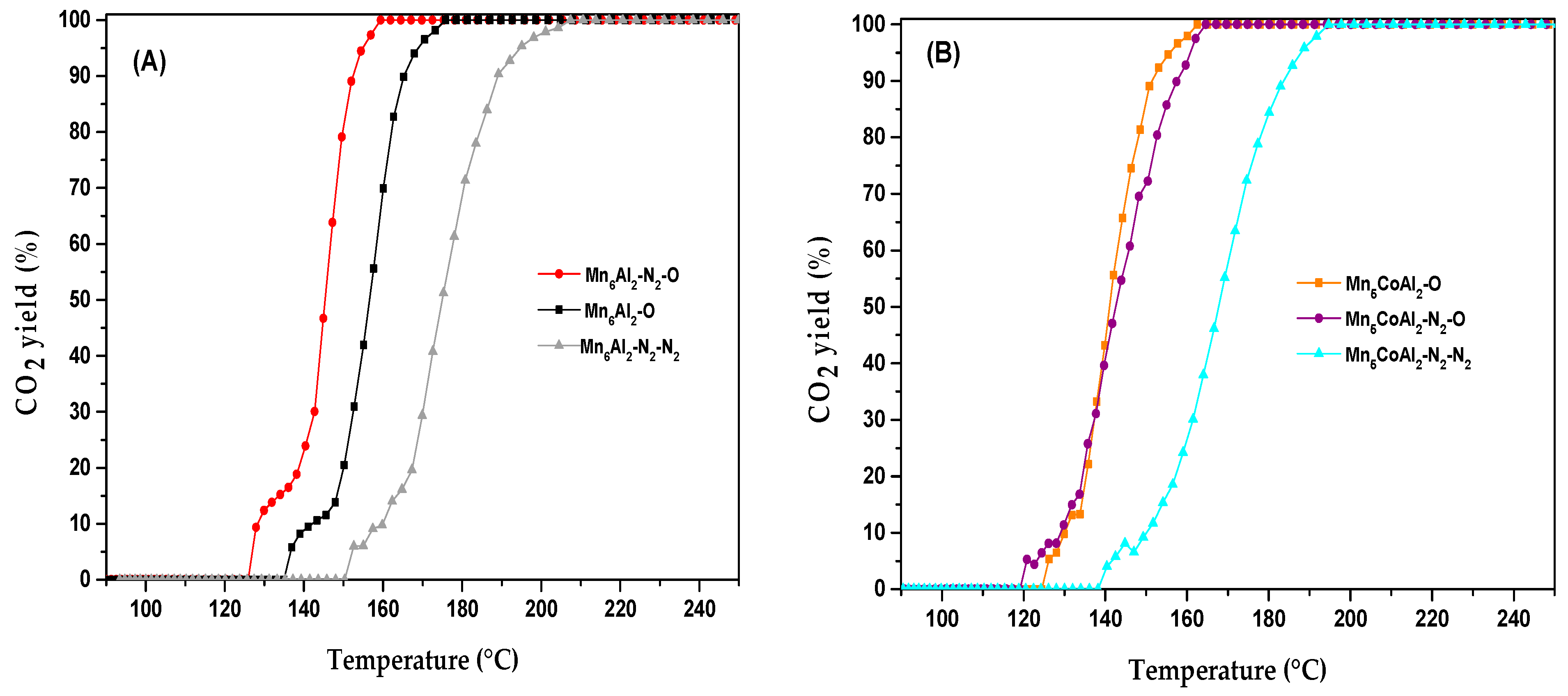 Catalysts 13 01316 g008