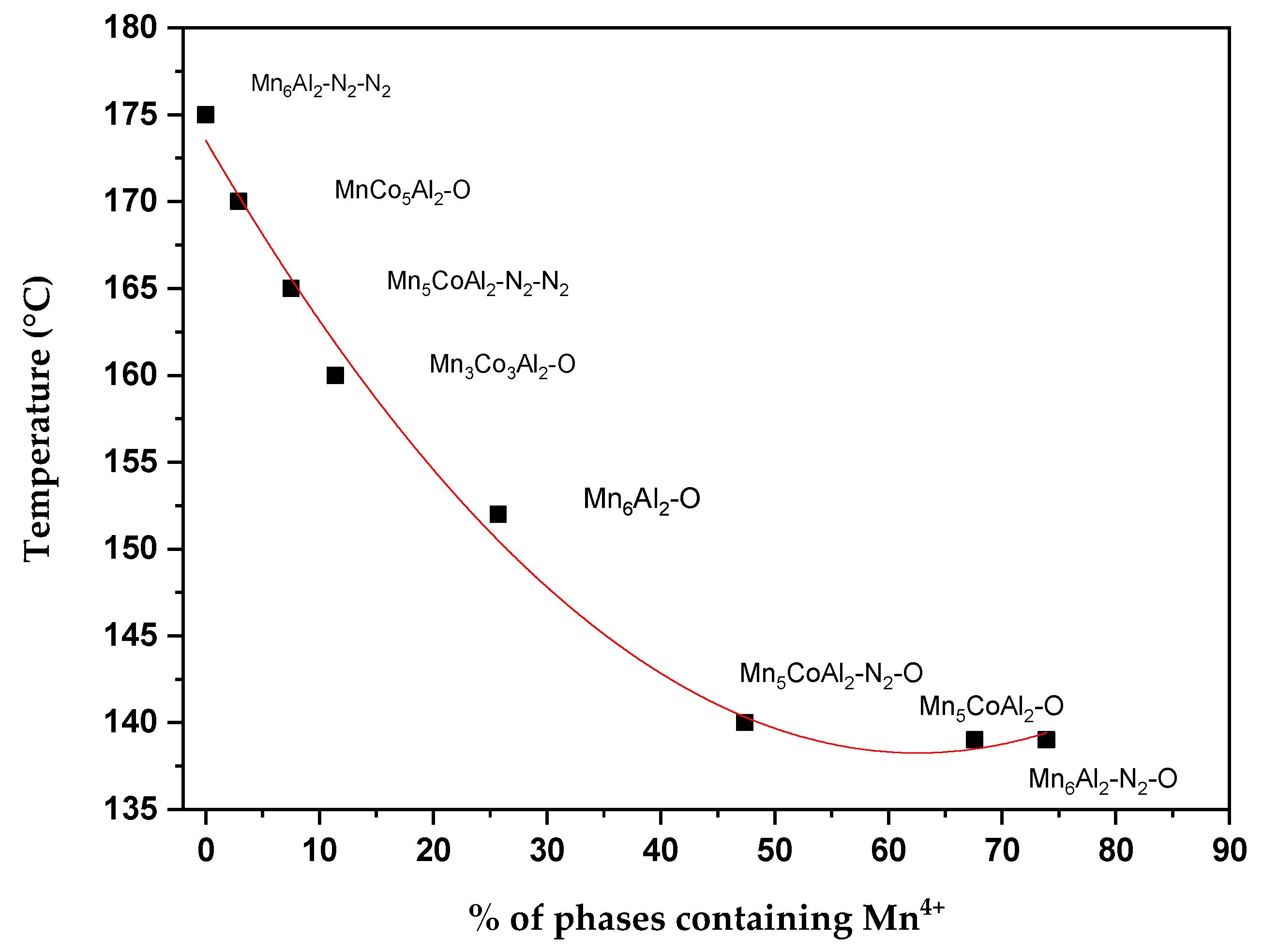 Catalysts 13 01316 g009
