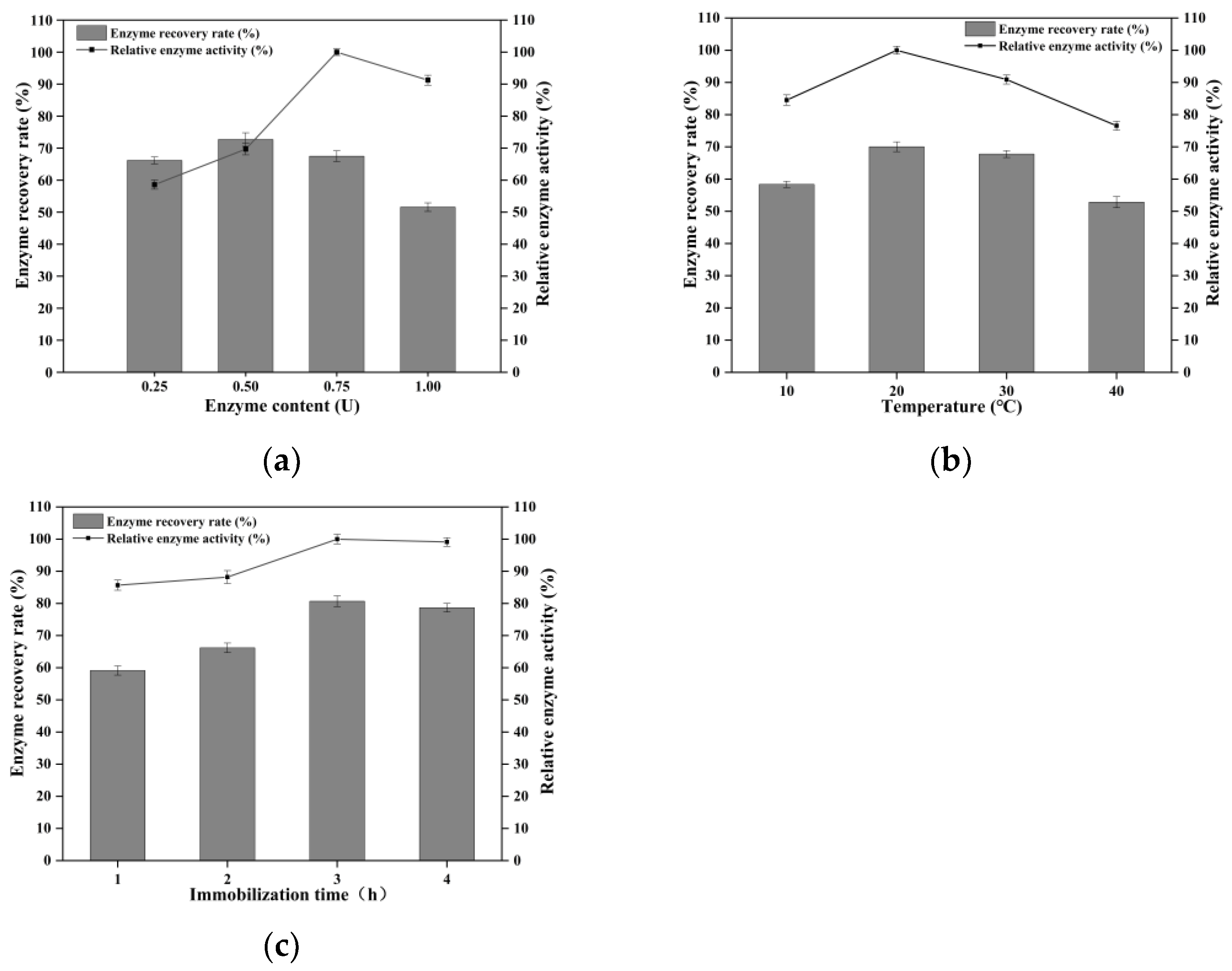 Catalysts 13 01318 g001