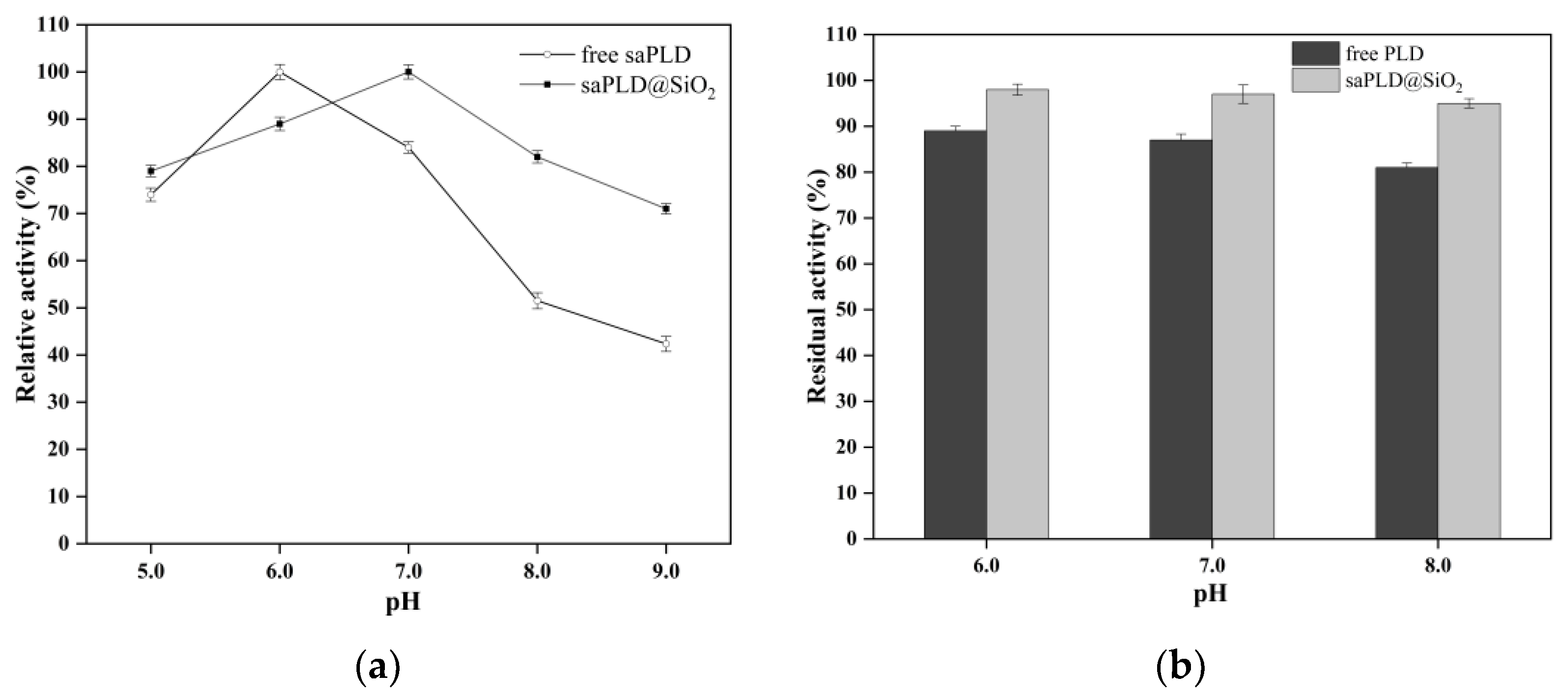 Catalysts 13 01318 g006