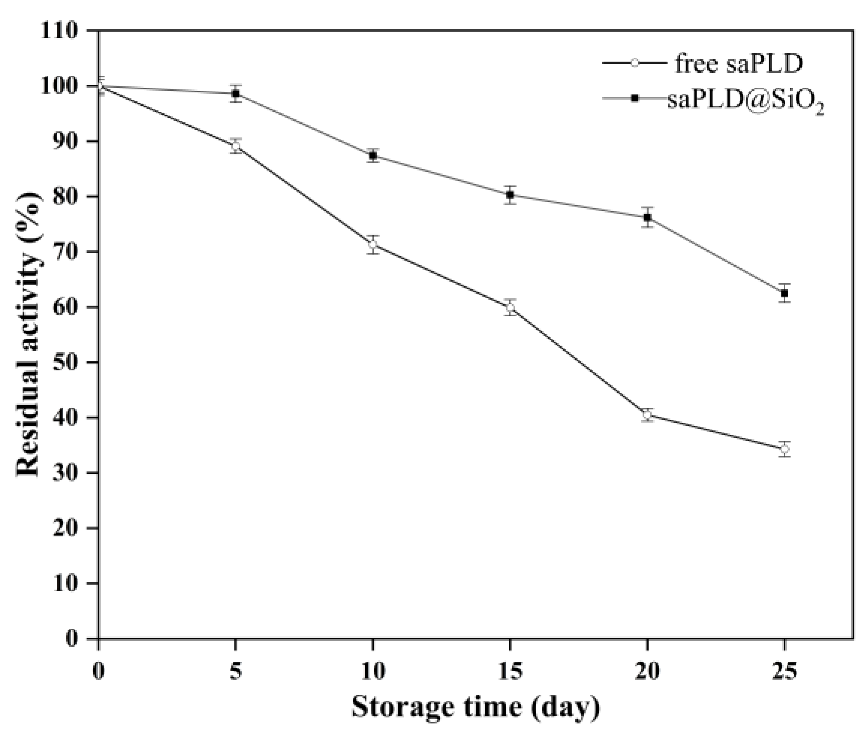 Catalysts 13 01318 g008