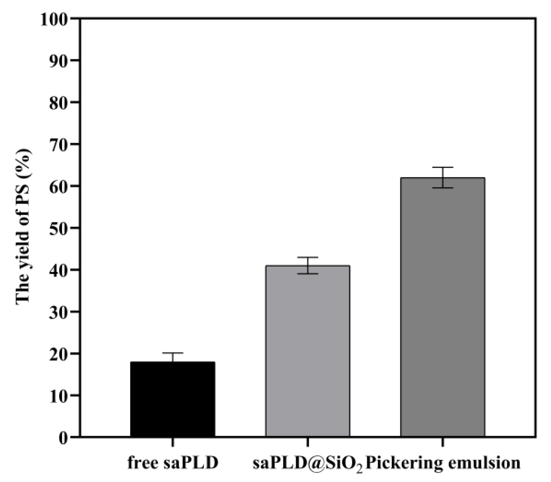 Catalysts 13 01318 g010