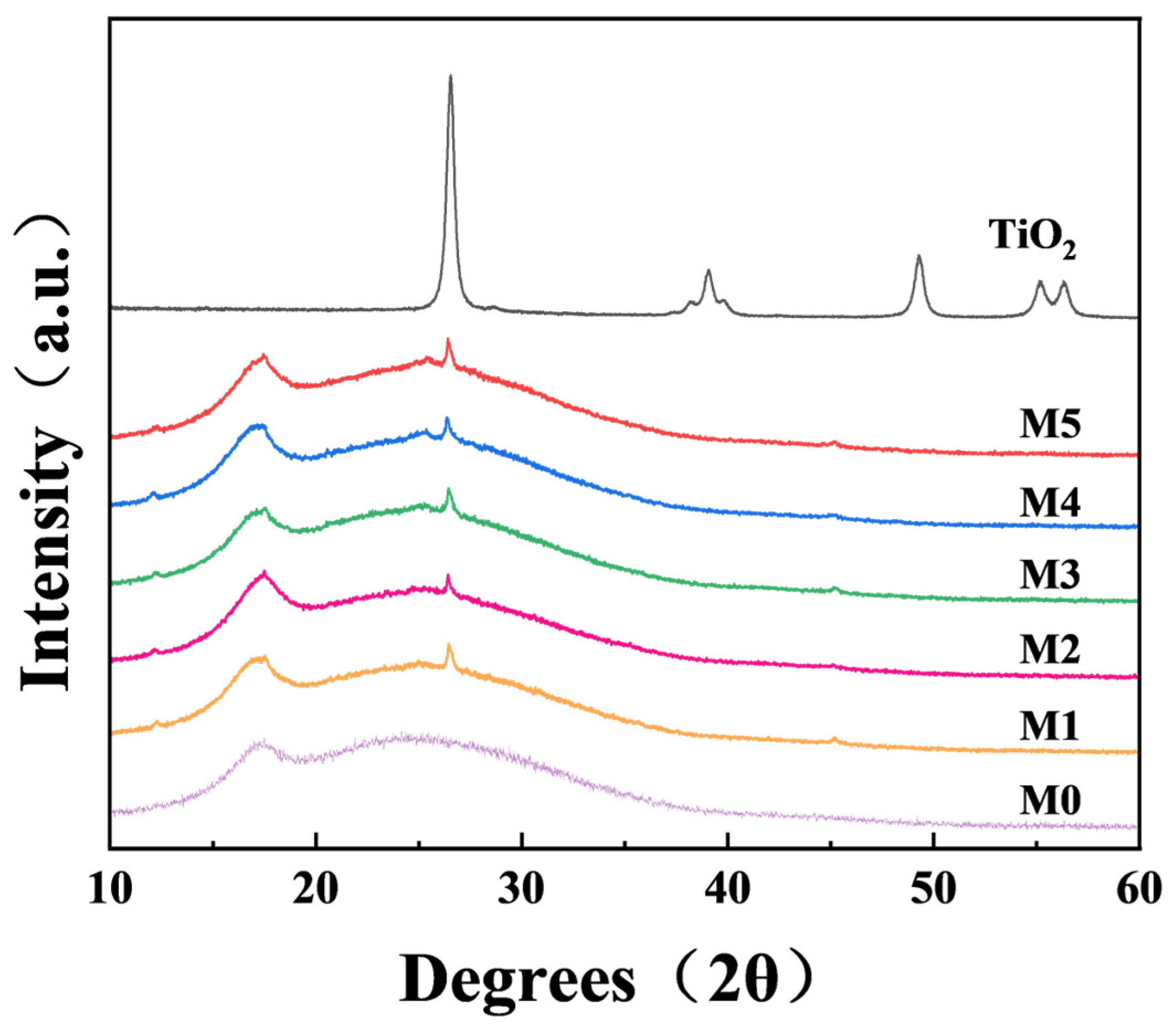 Catalysts 13 01320 g002