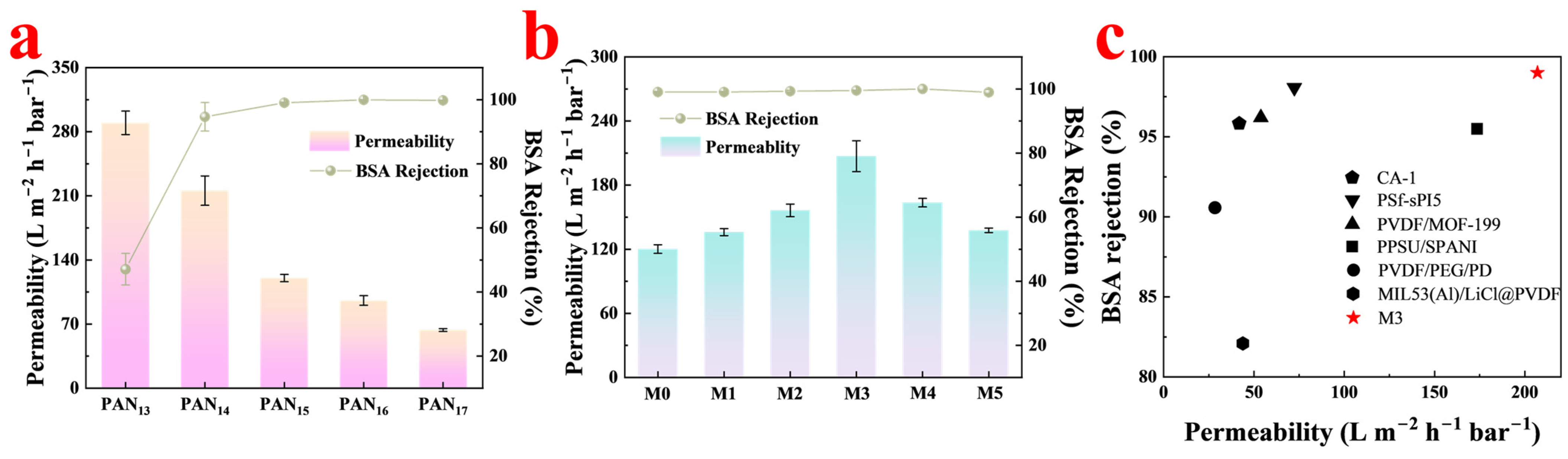Catalysts 13 01320 g005