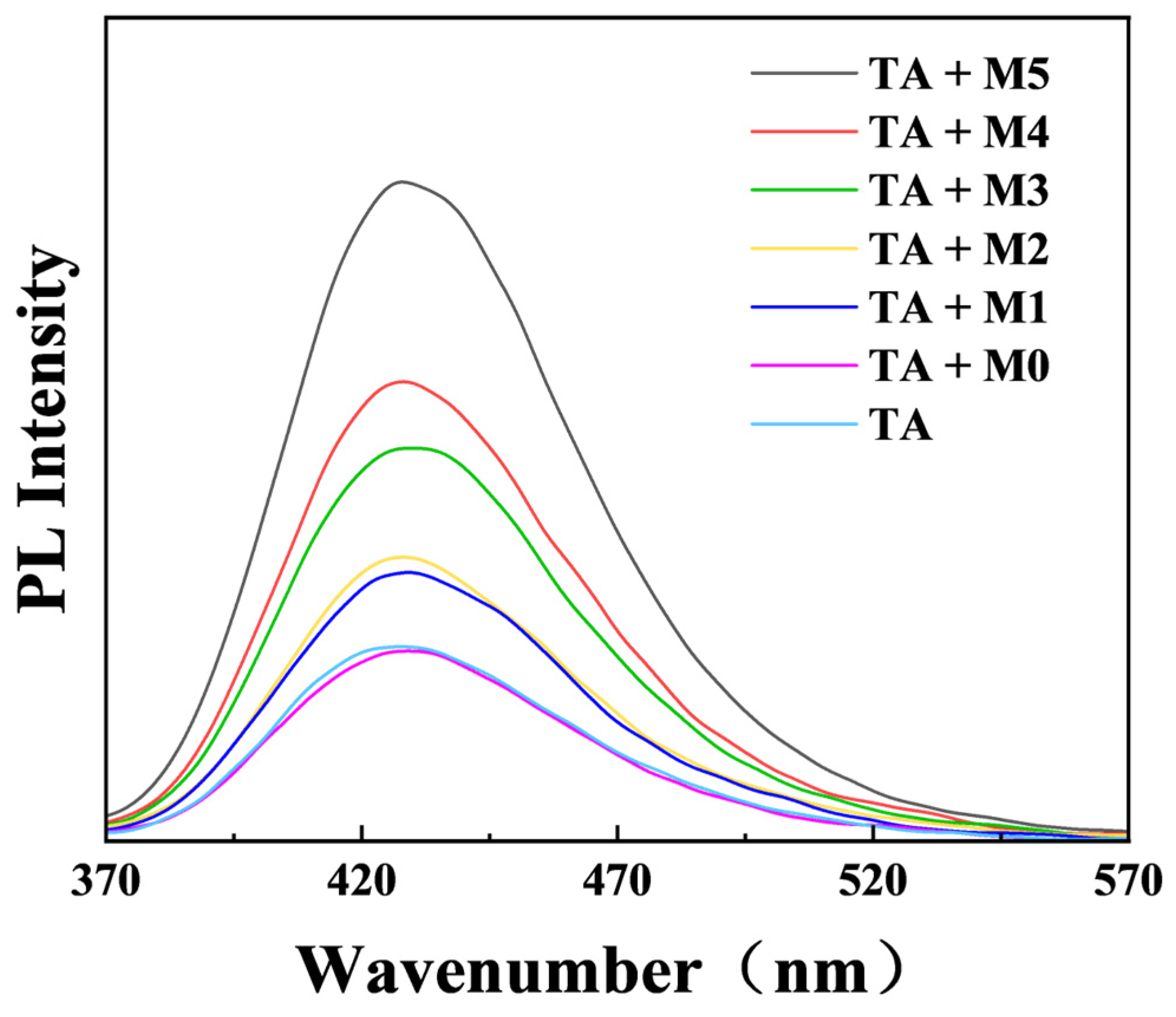 Catalysts 13 01320 g008