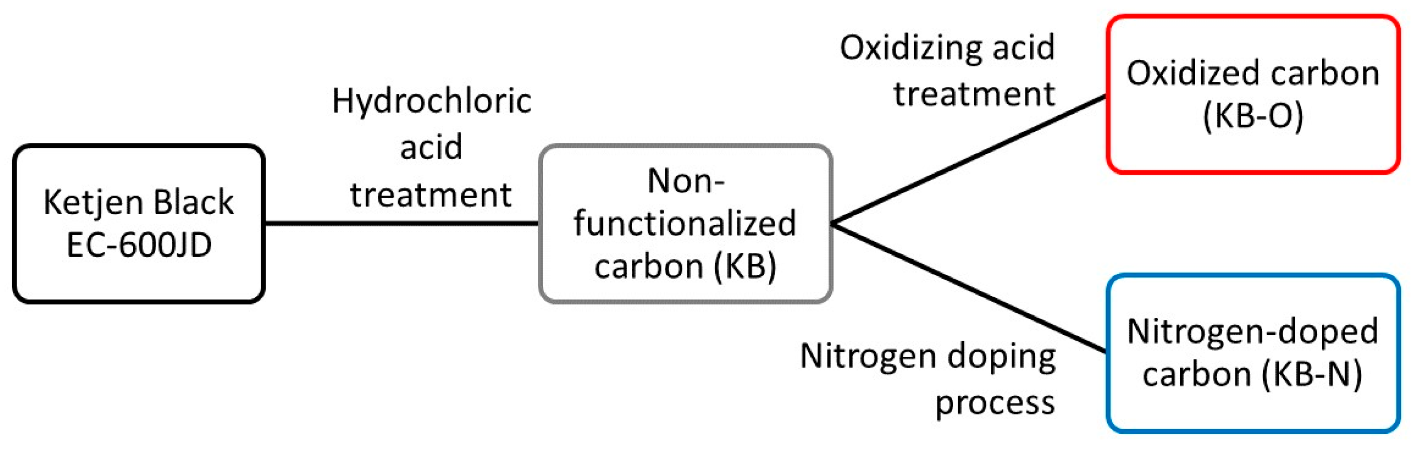 Catalysts 13 01322 g001