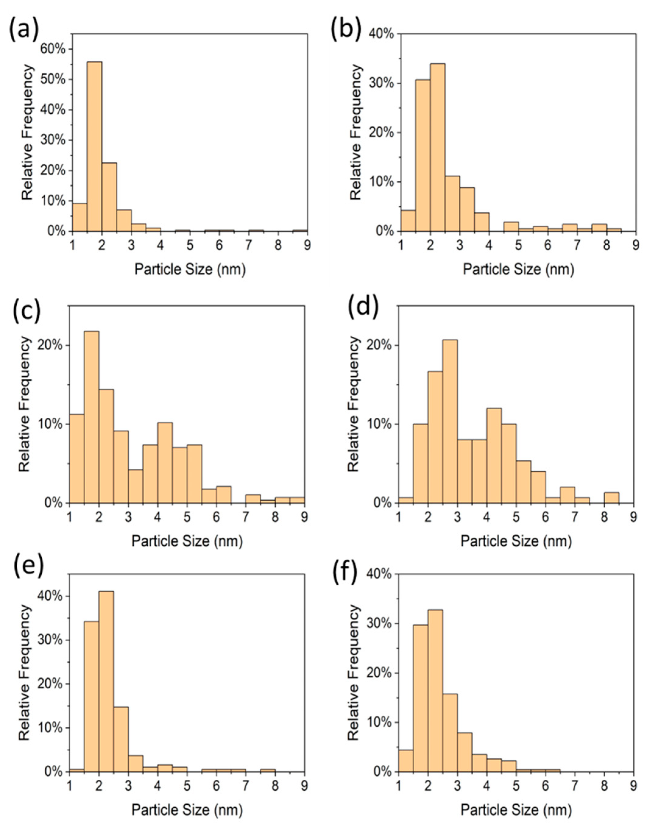 Catalysts 13 01322 g003