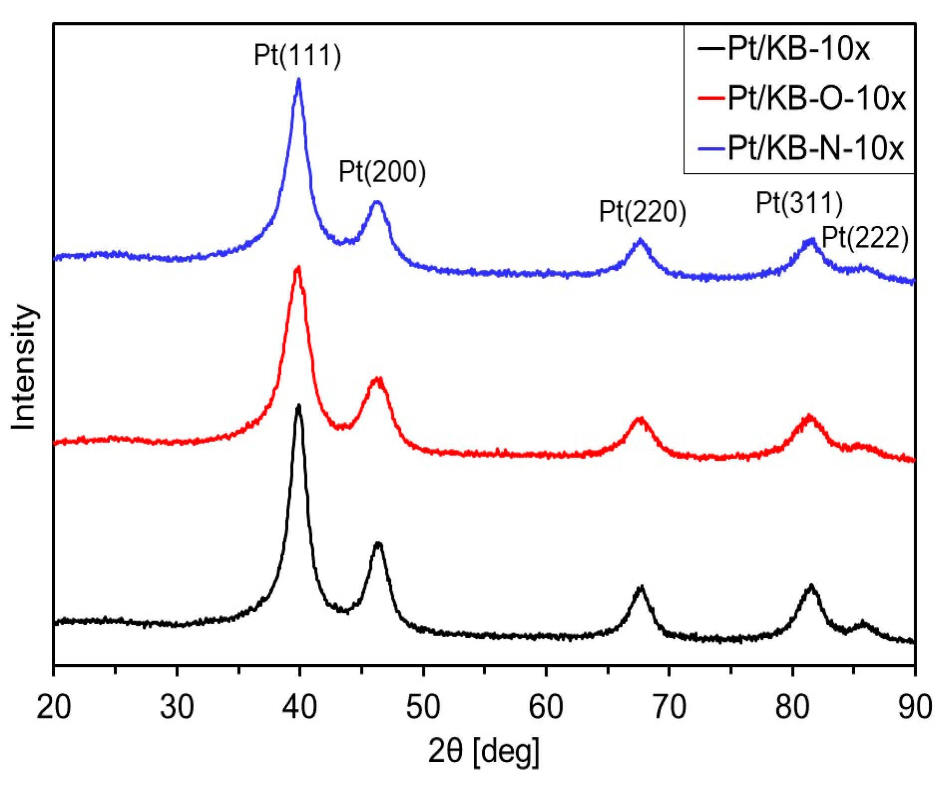 Catalysts 13 01322 g004