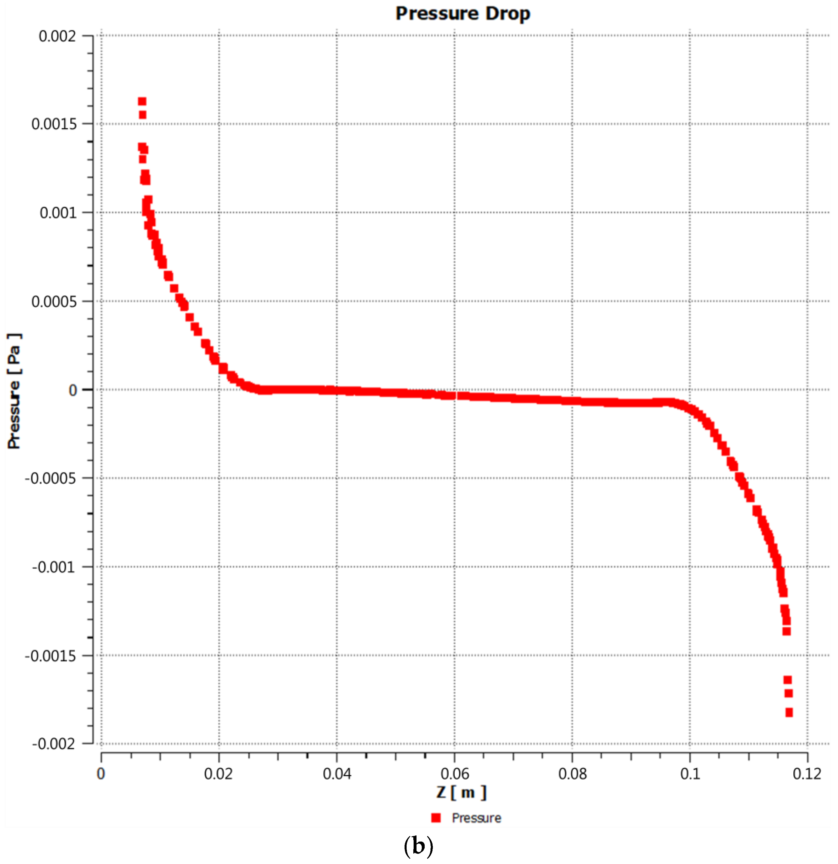 Catalysts 13 01323 g004b