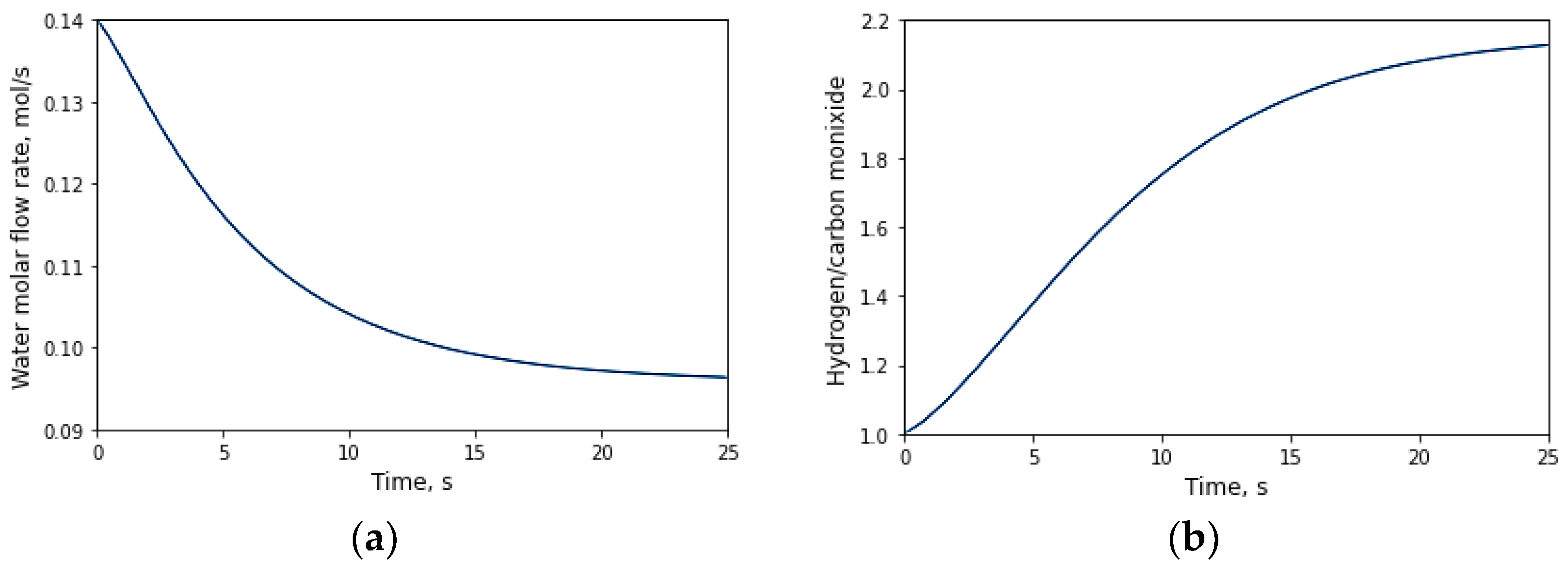 Catalysts 13 01323 g006