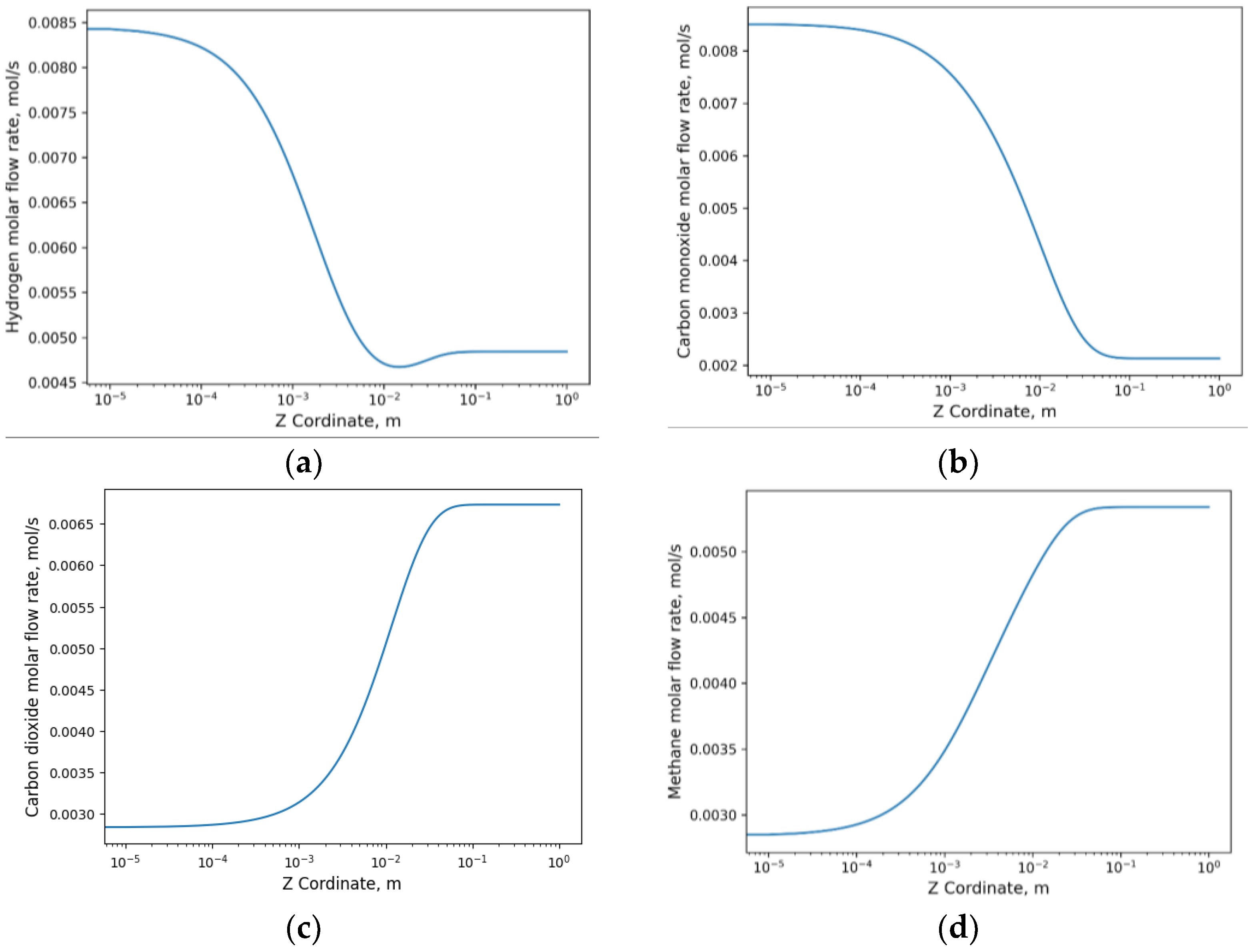 Catalysts 13 01323 g007