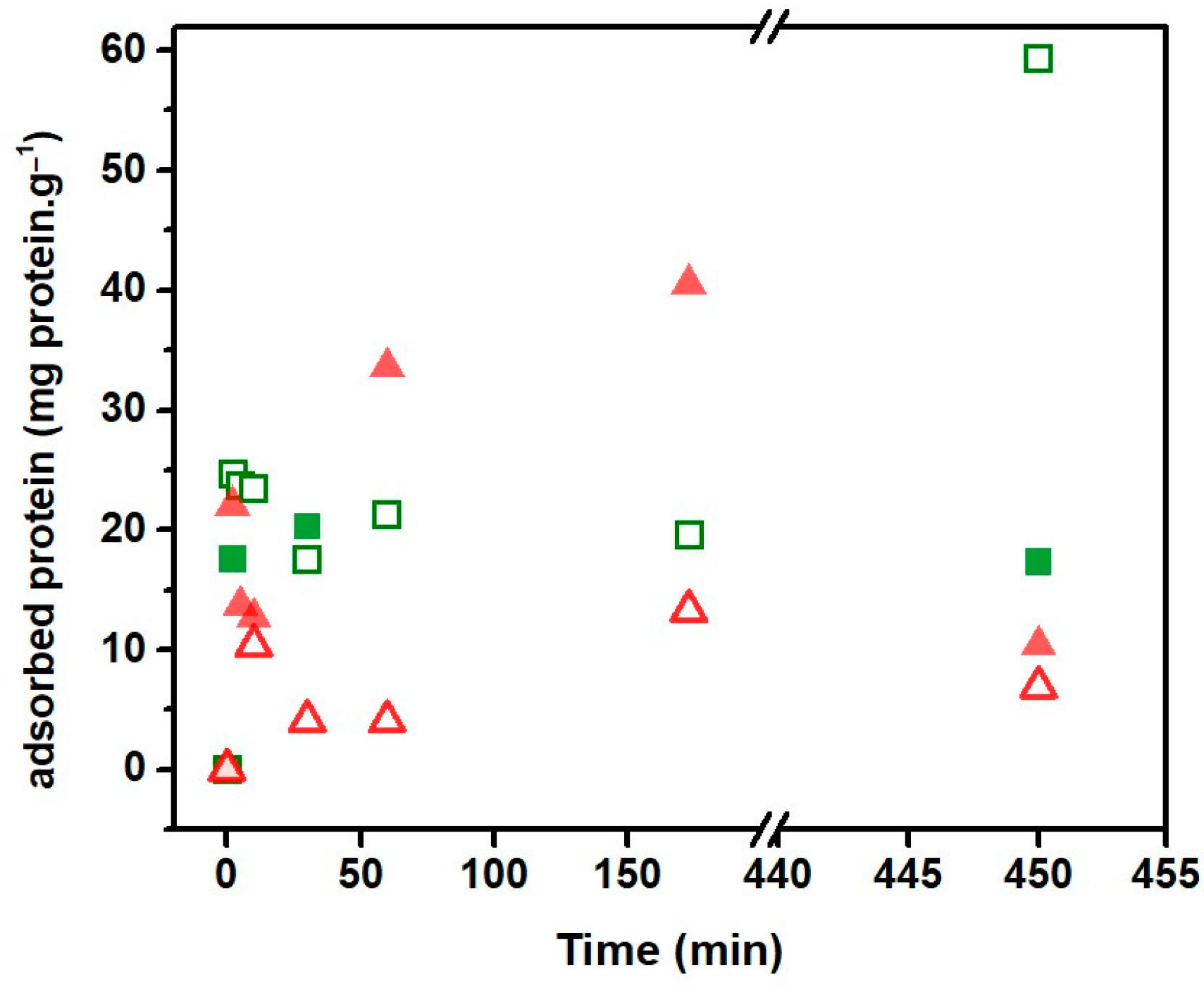 Catalysts 13 01324 g006