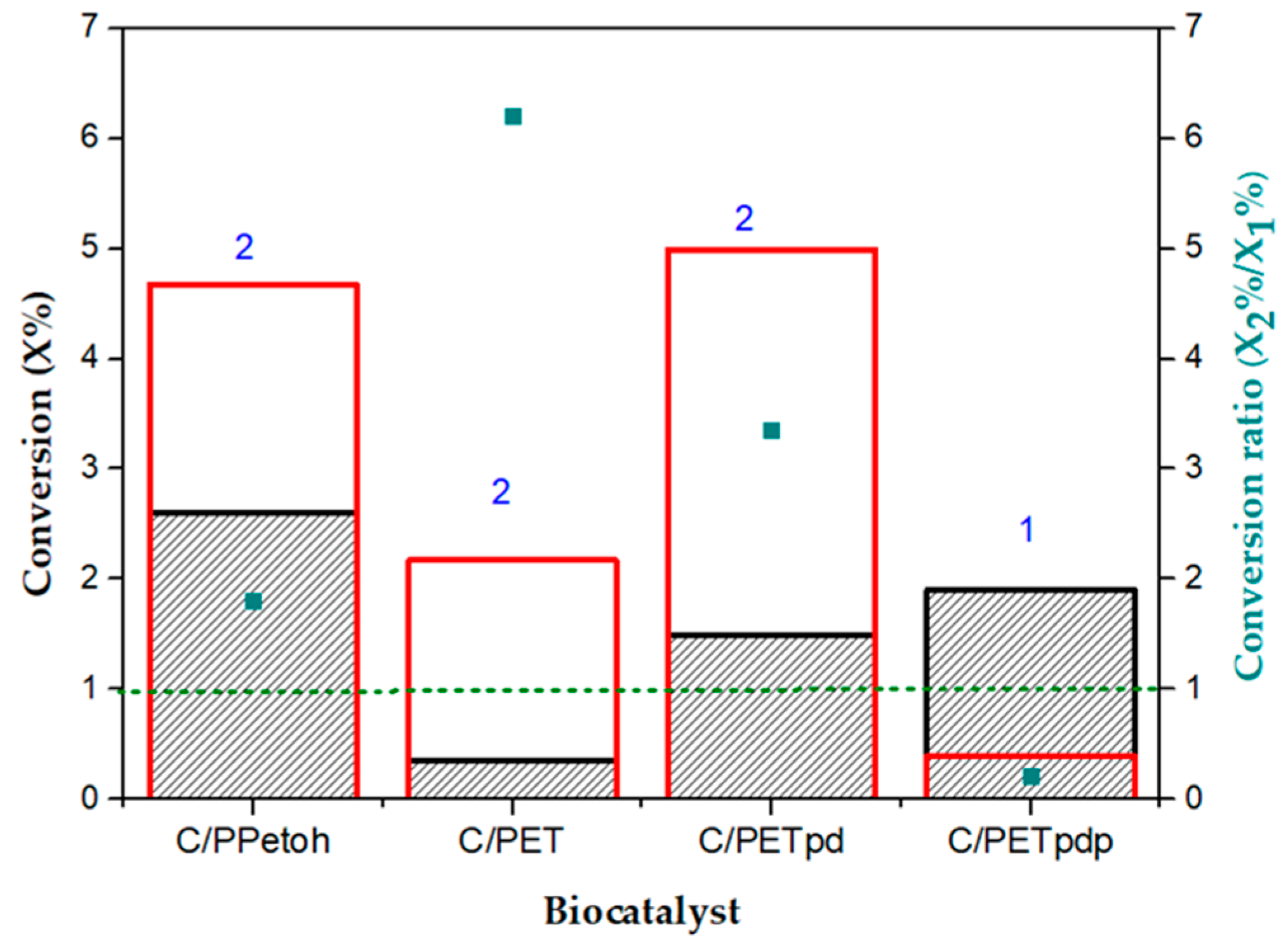 Catalysts 13 01324 g007