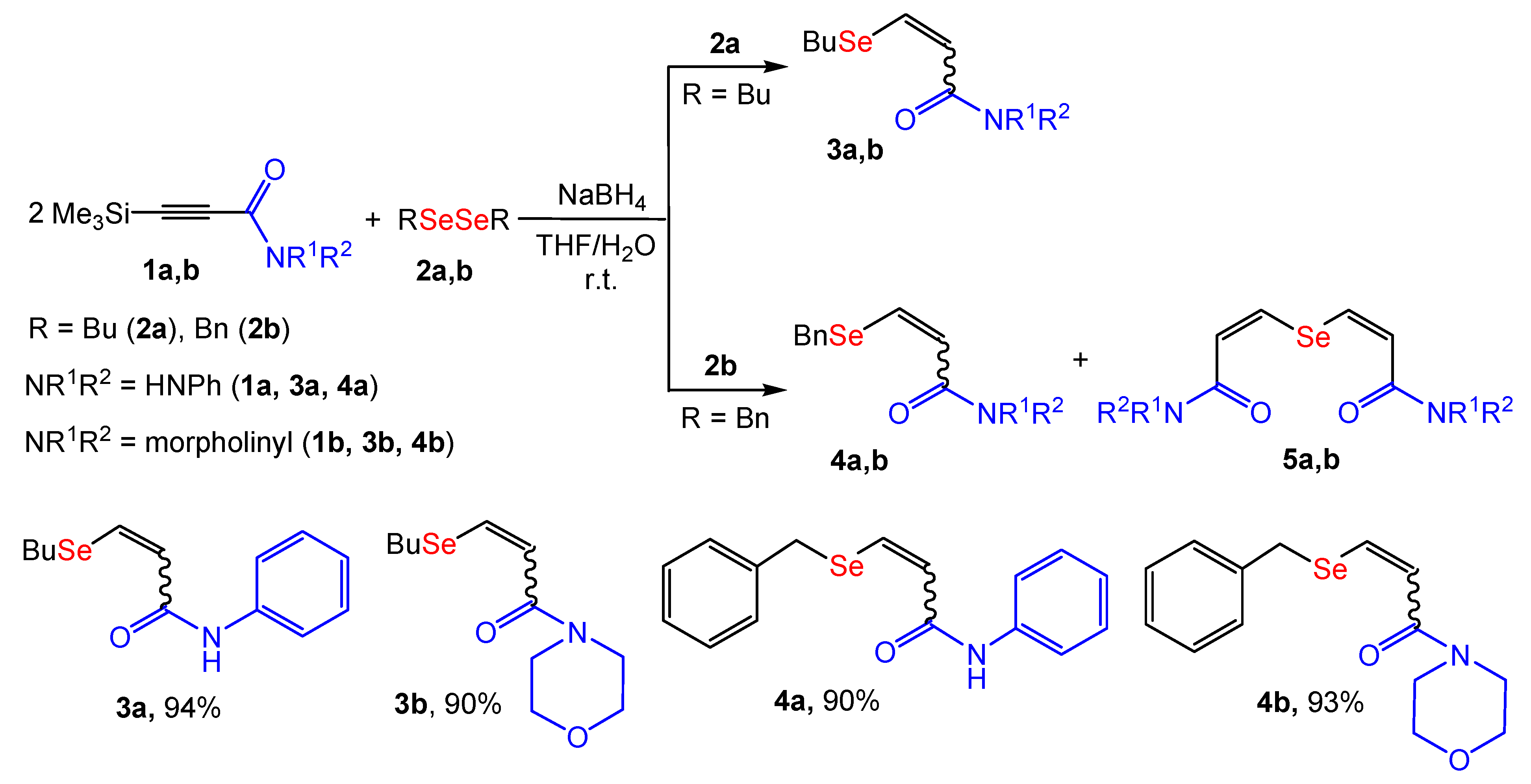 Catalysts 13 01326 sch001 Catalysts 13 01326 sch001