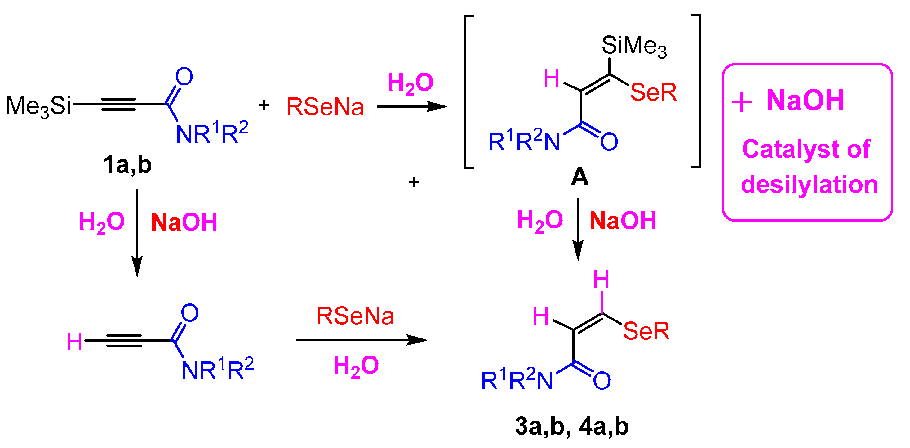 Catalysts 13 01326 sch002 Catalysts 13 01326 sch002