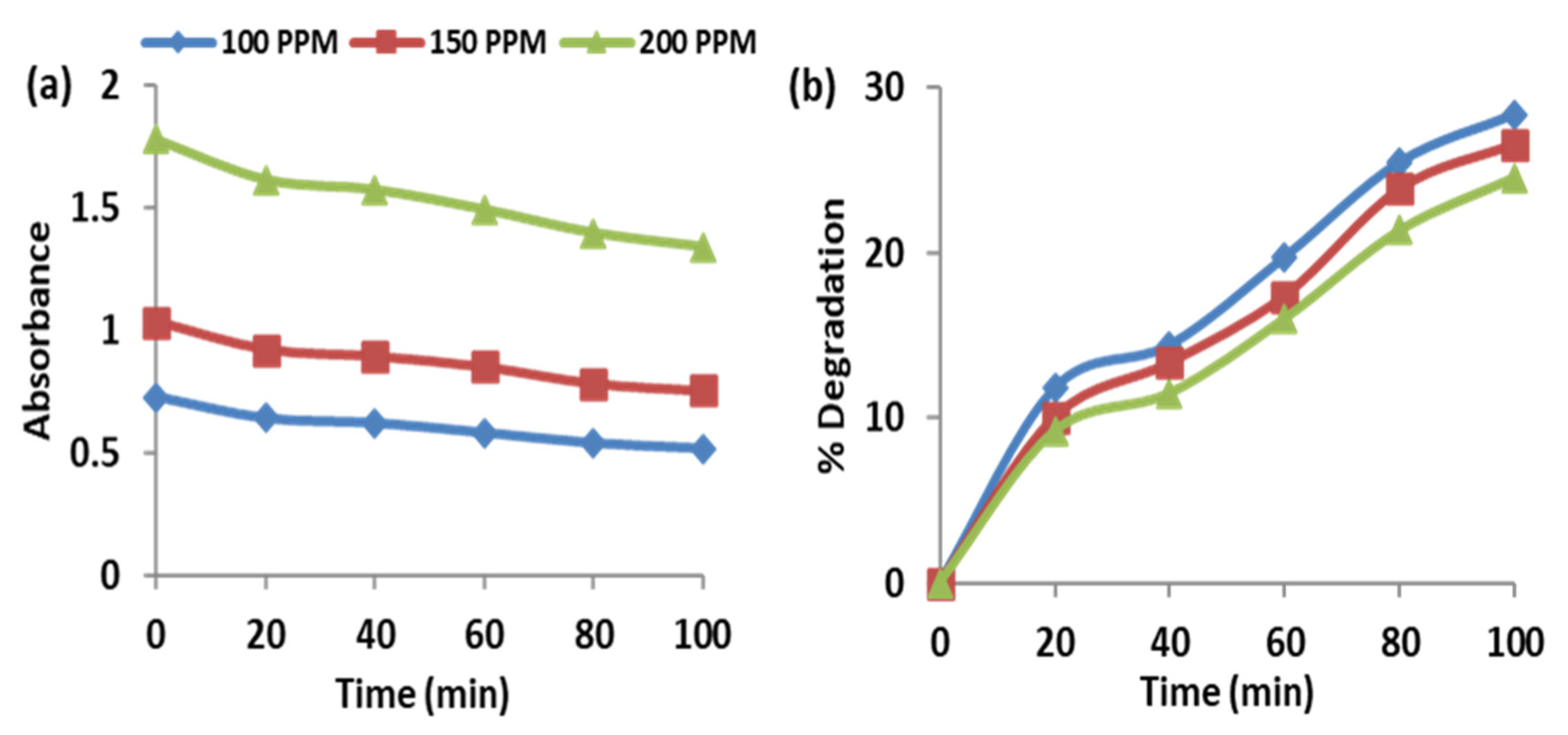 Catalysts 13 01328 g008