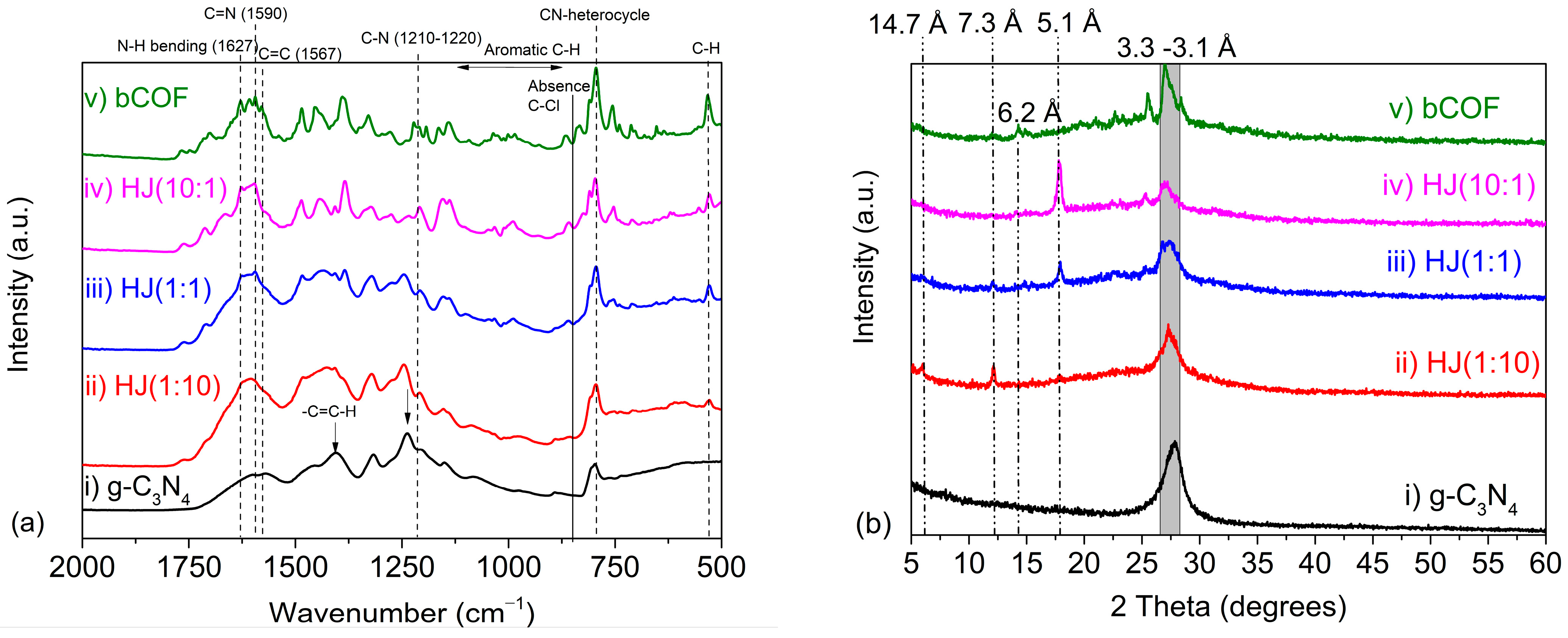 Catalysts 13 01331 g001