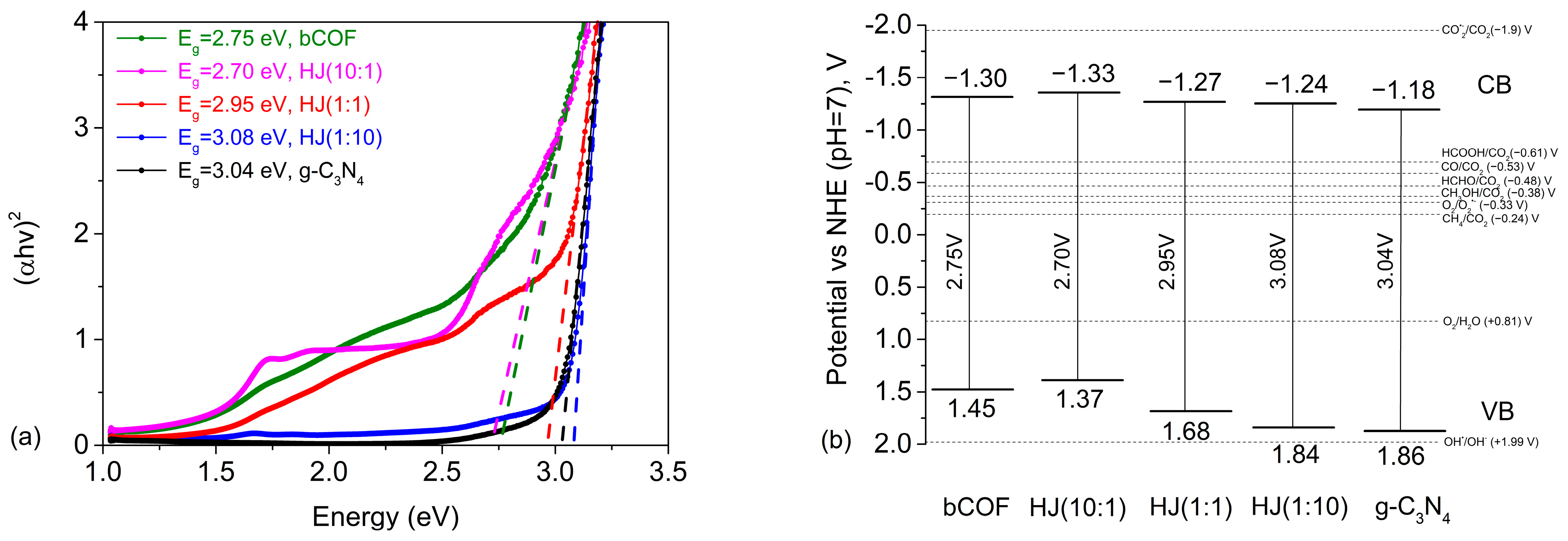 Catalysts 13 01331 g003