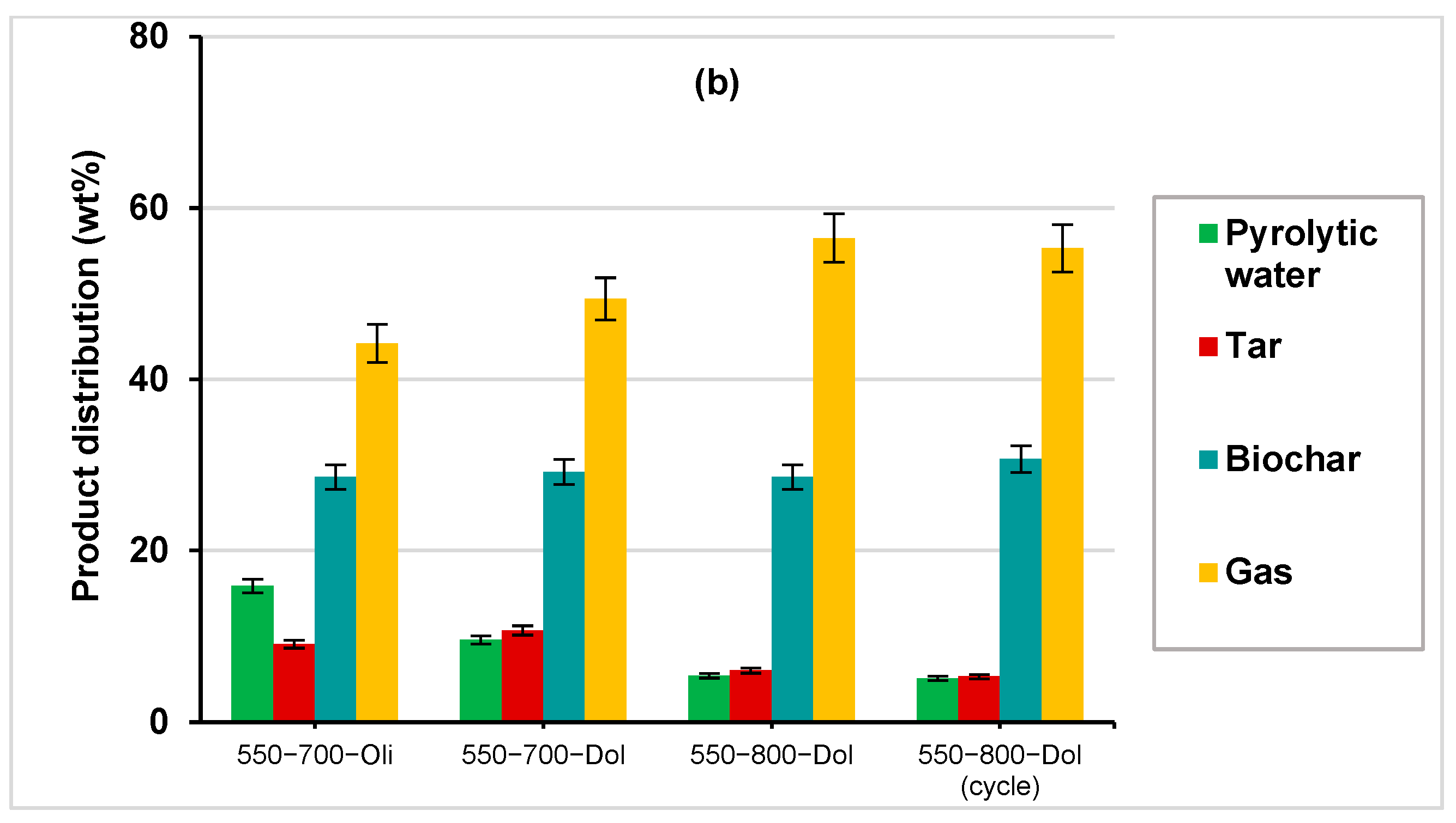 Catalysts 13 01334 g002b