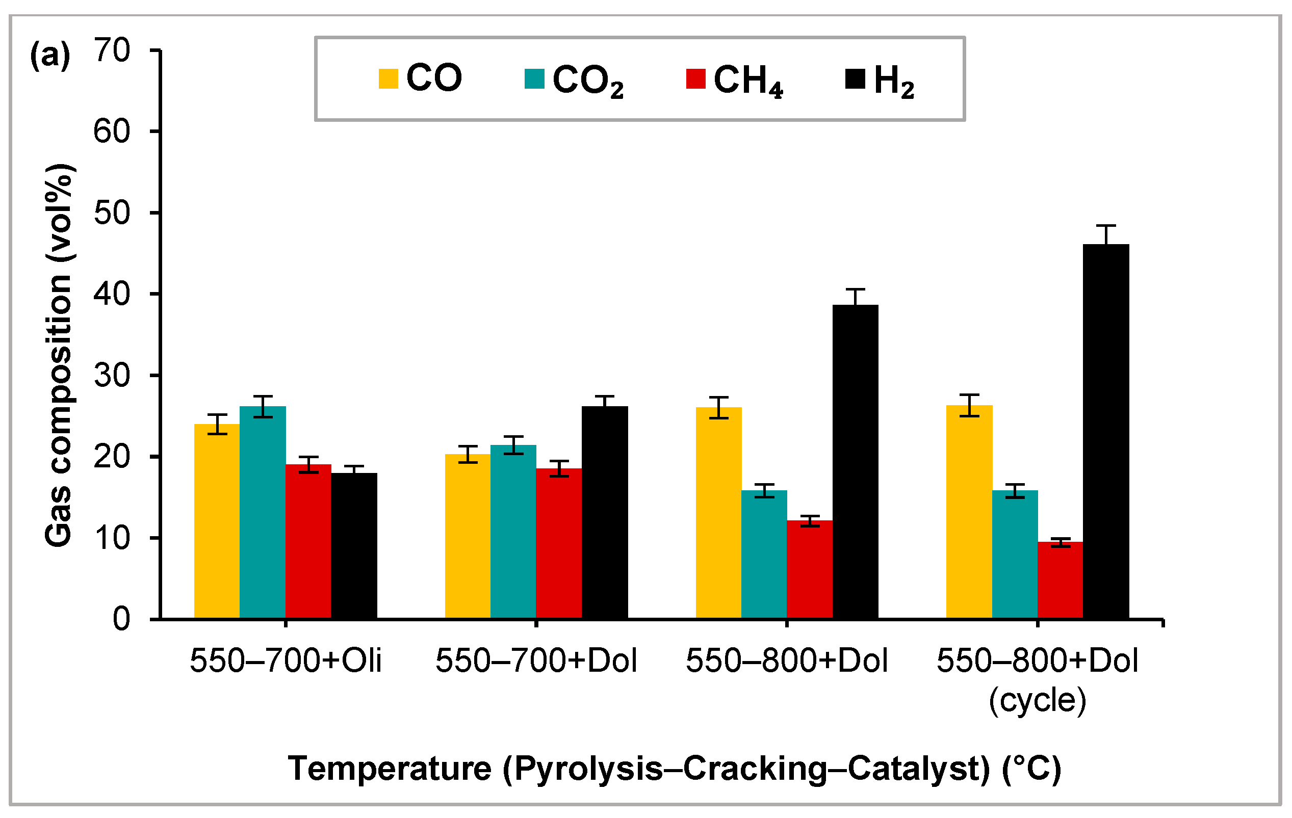 Catalysts 13 01334 g005a