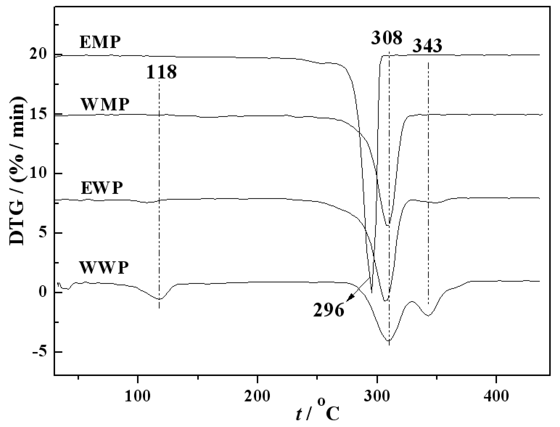 Catalysts 13 01335 g002