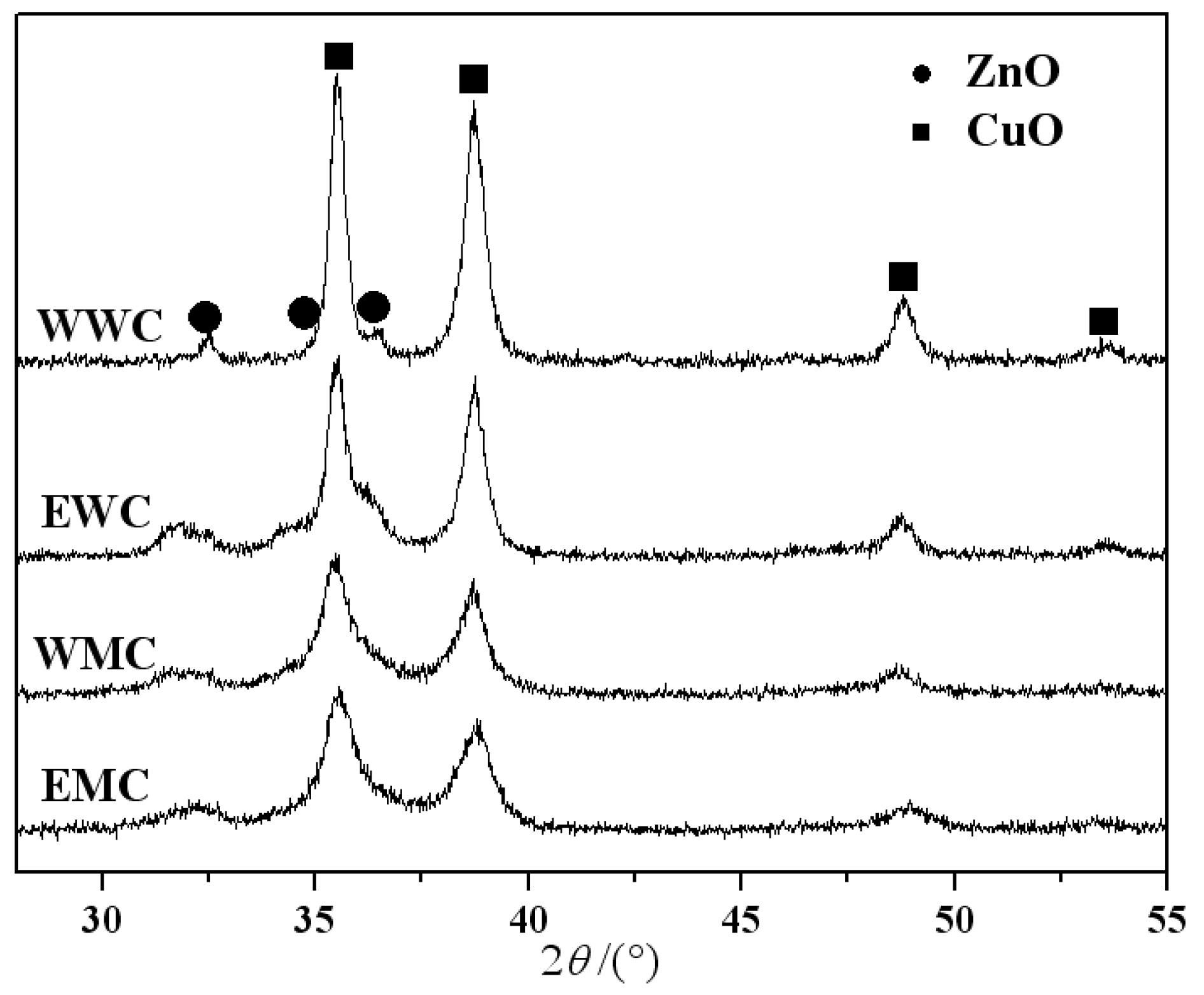 Catalysts 13 01335 g005