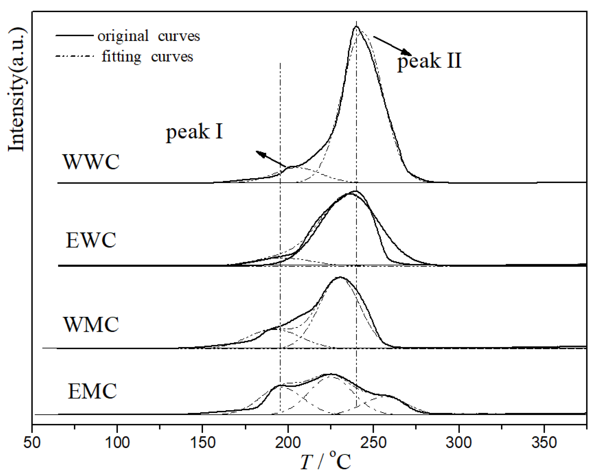 Catalysts 13 01335 g006