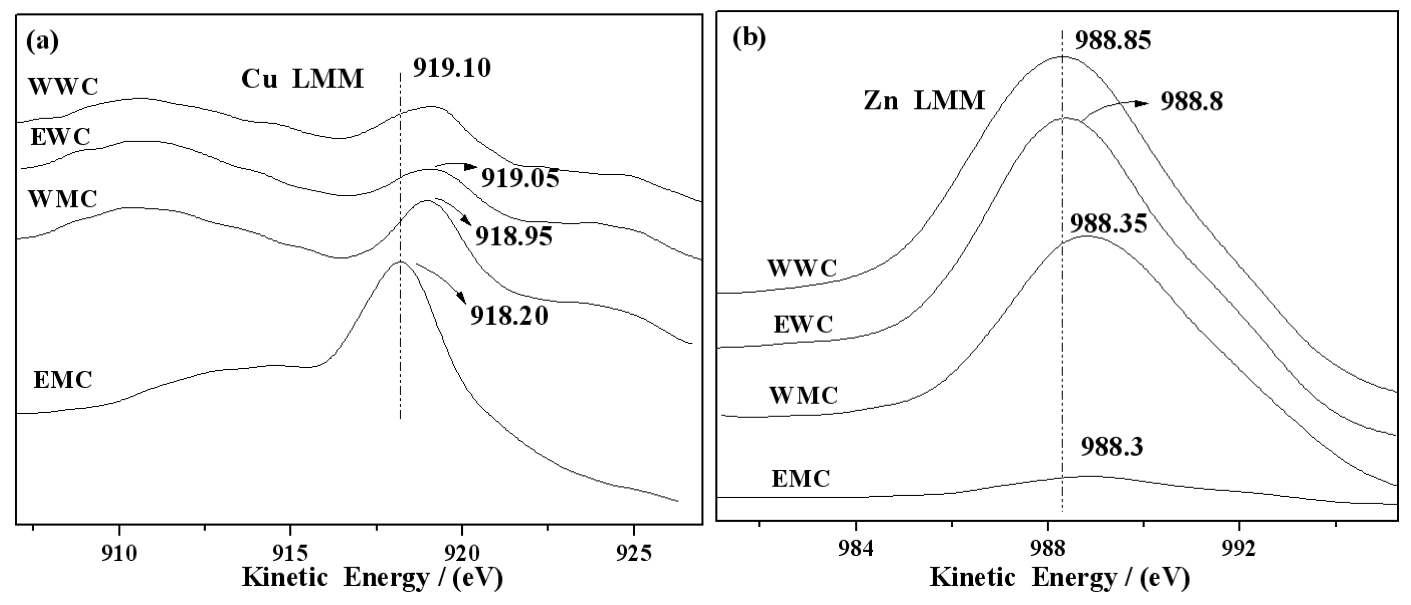 Catalysts 13 01335 g008