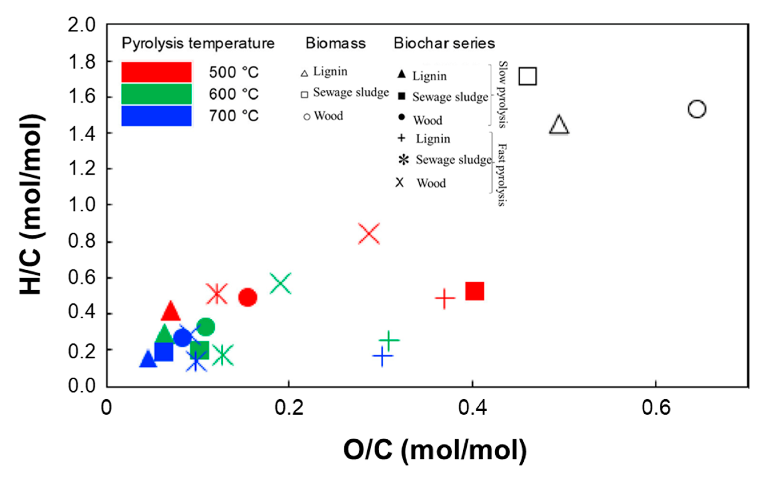 Catalysts 13 01336 g001