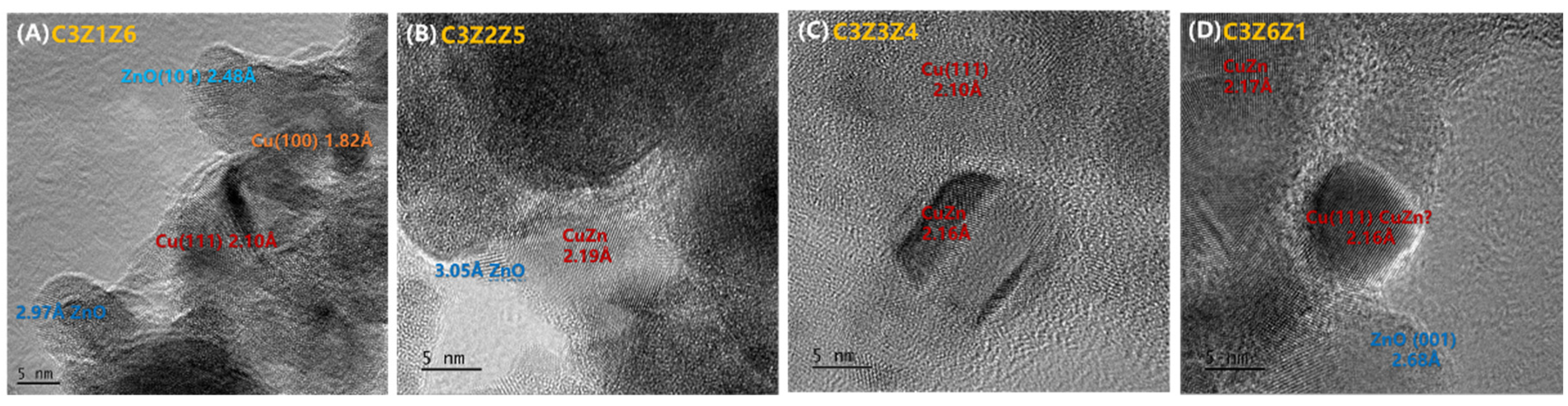 Catalysts 13 01337 g002