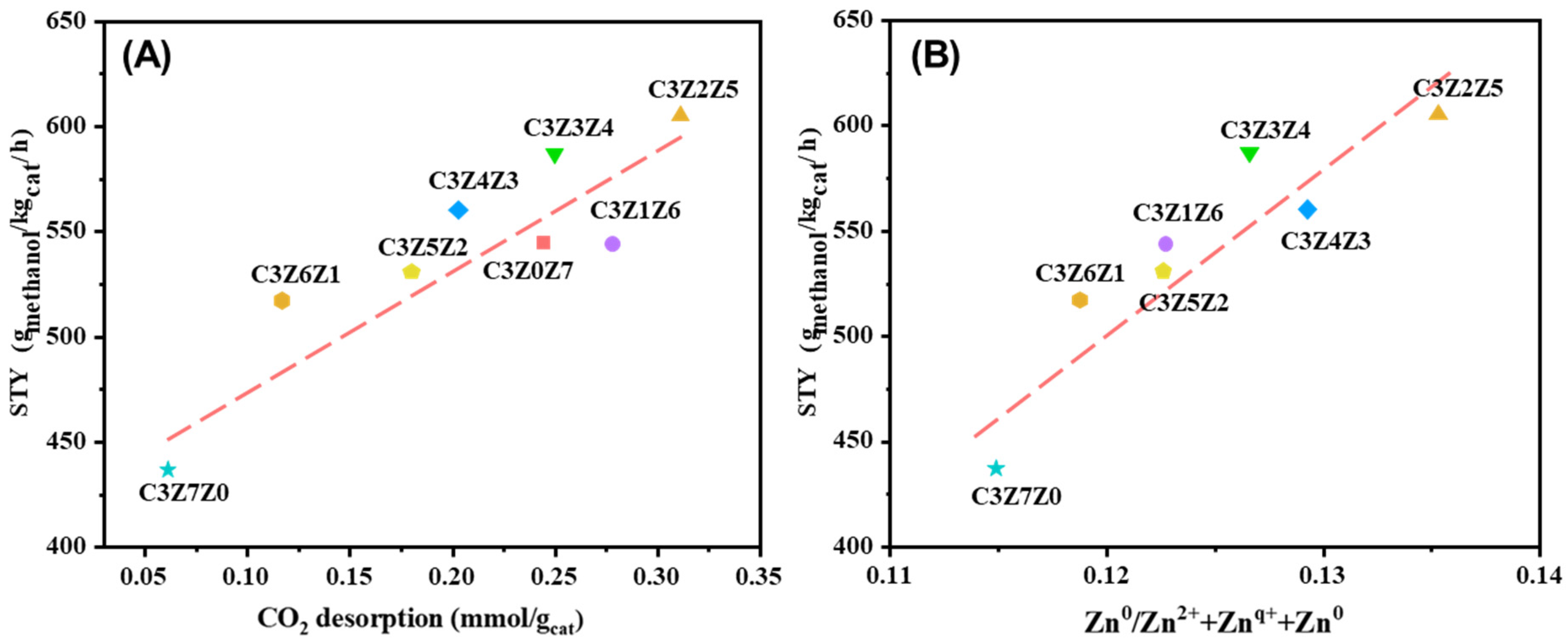 Catalysts 13 01337 g010