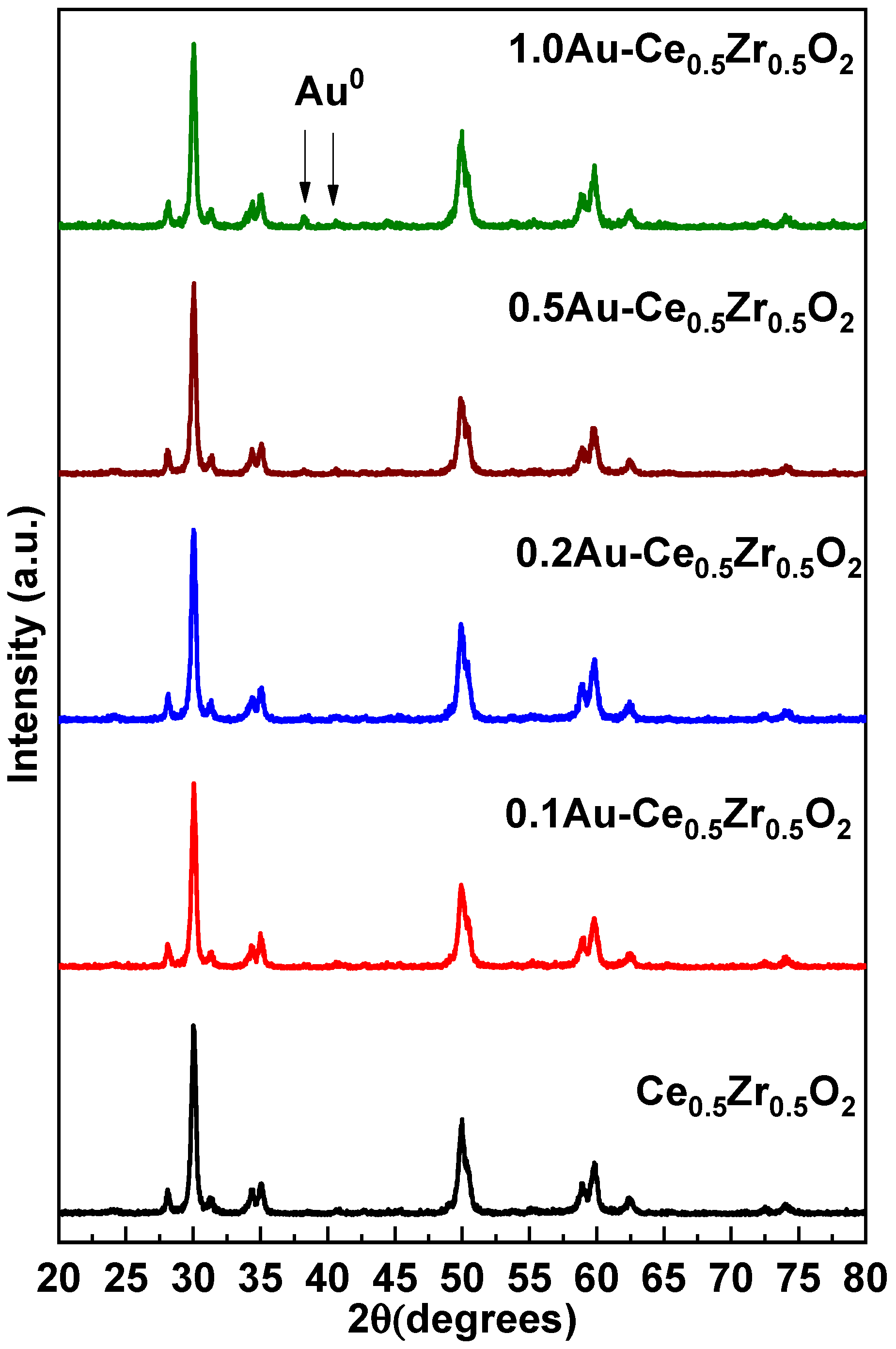 Catalysts 13 01340 g001