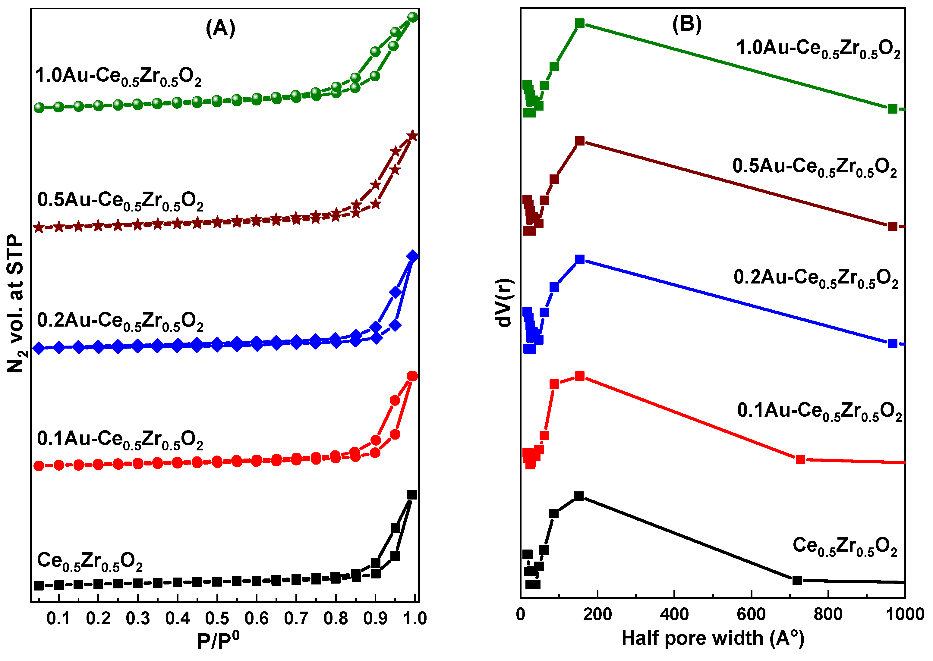 Catalysts 13 01340 g005
