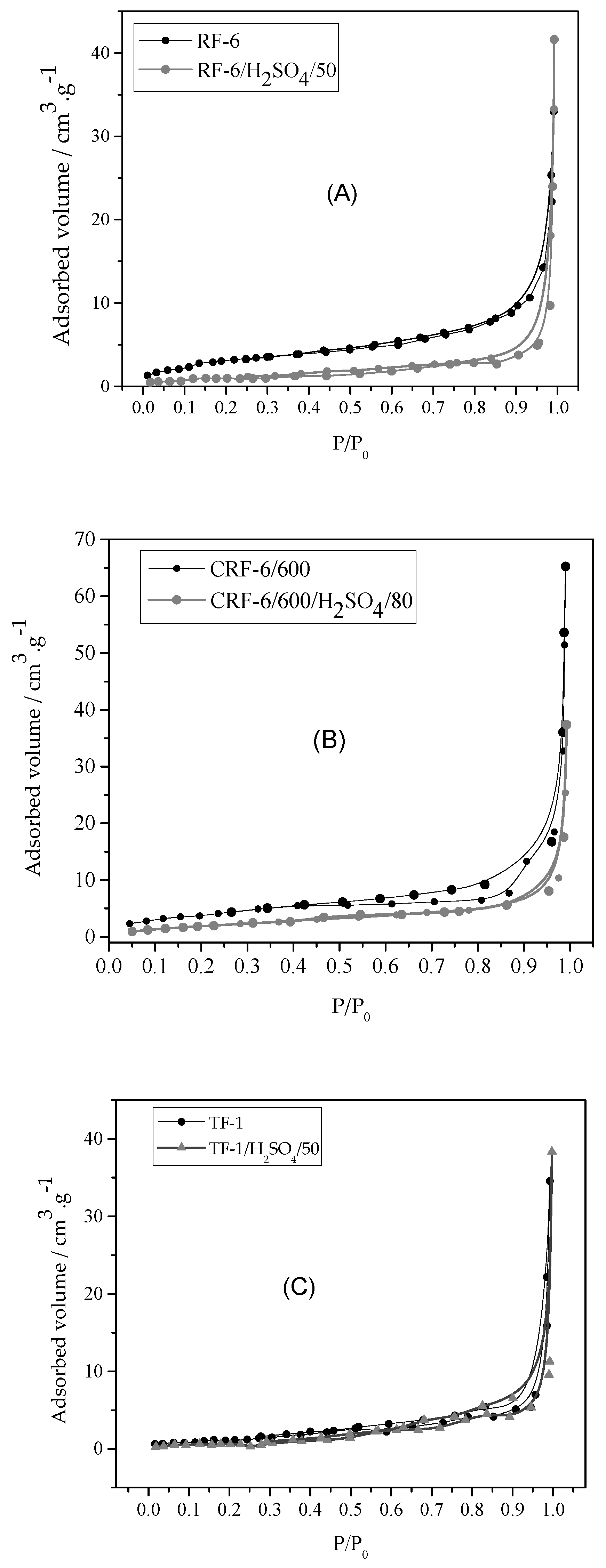 Catalysts 13 01341 g008a