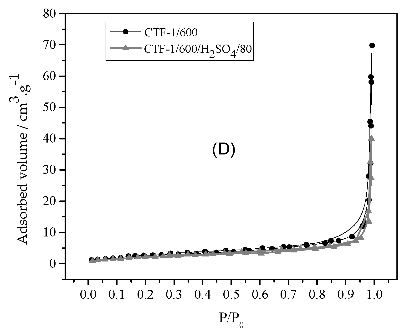 Catalysts 13 01341 g008b