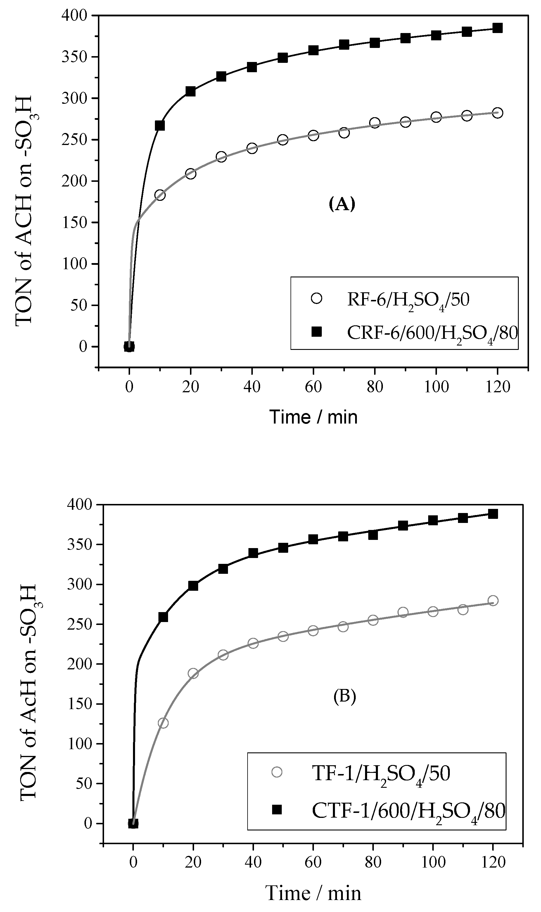 Catalysts 13 01341 g010