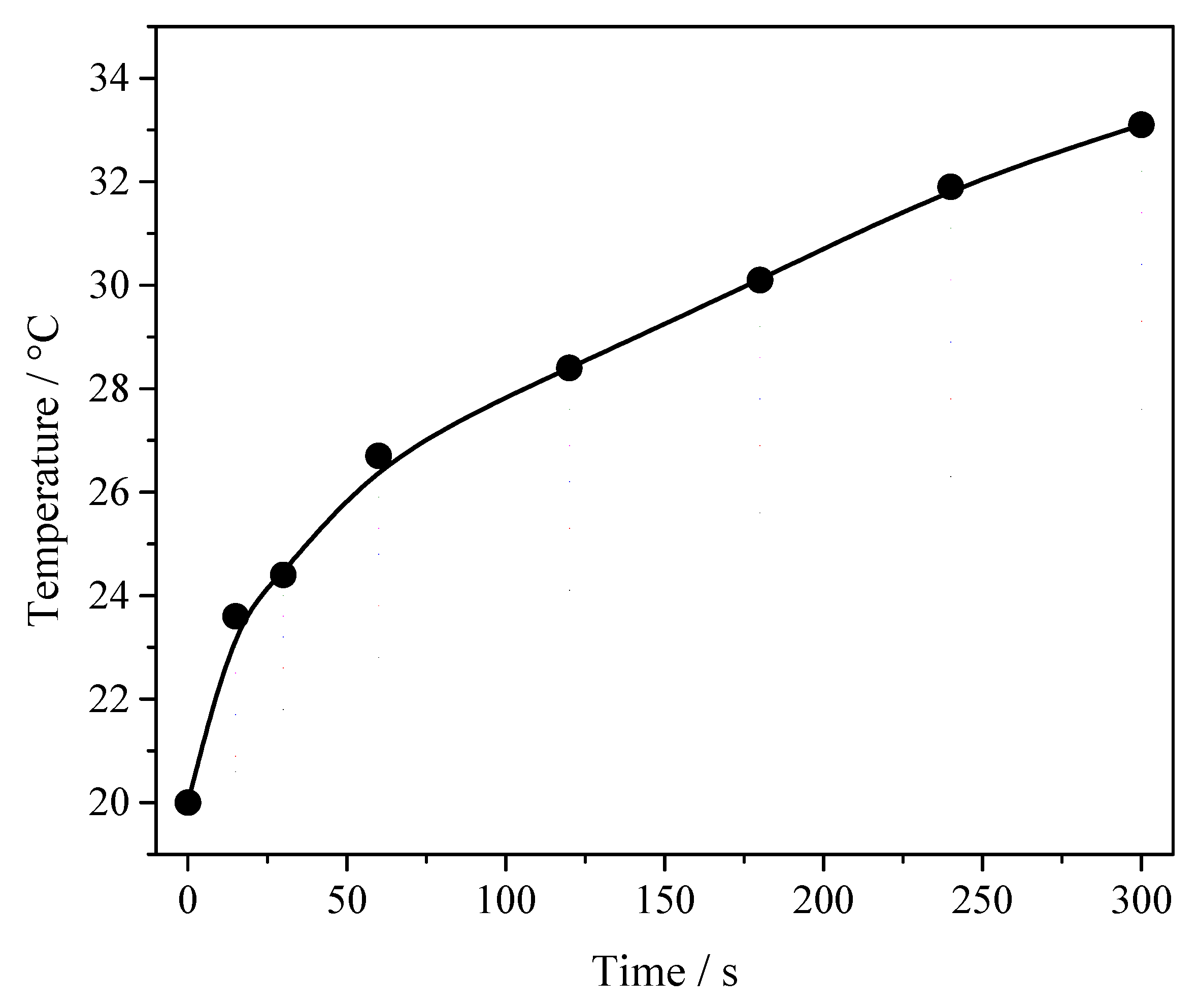 Catalysts 13 01341 g012