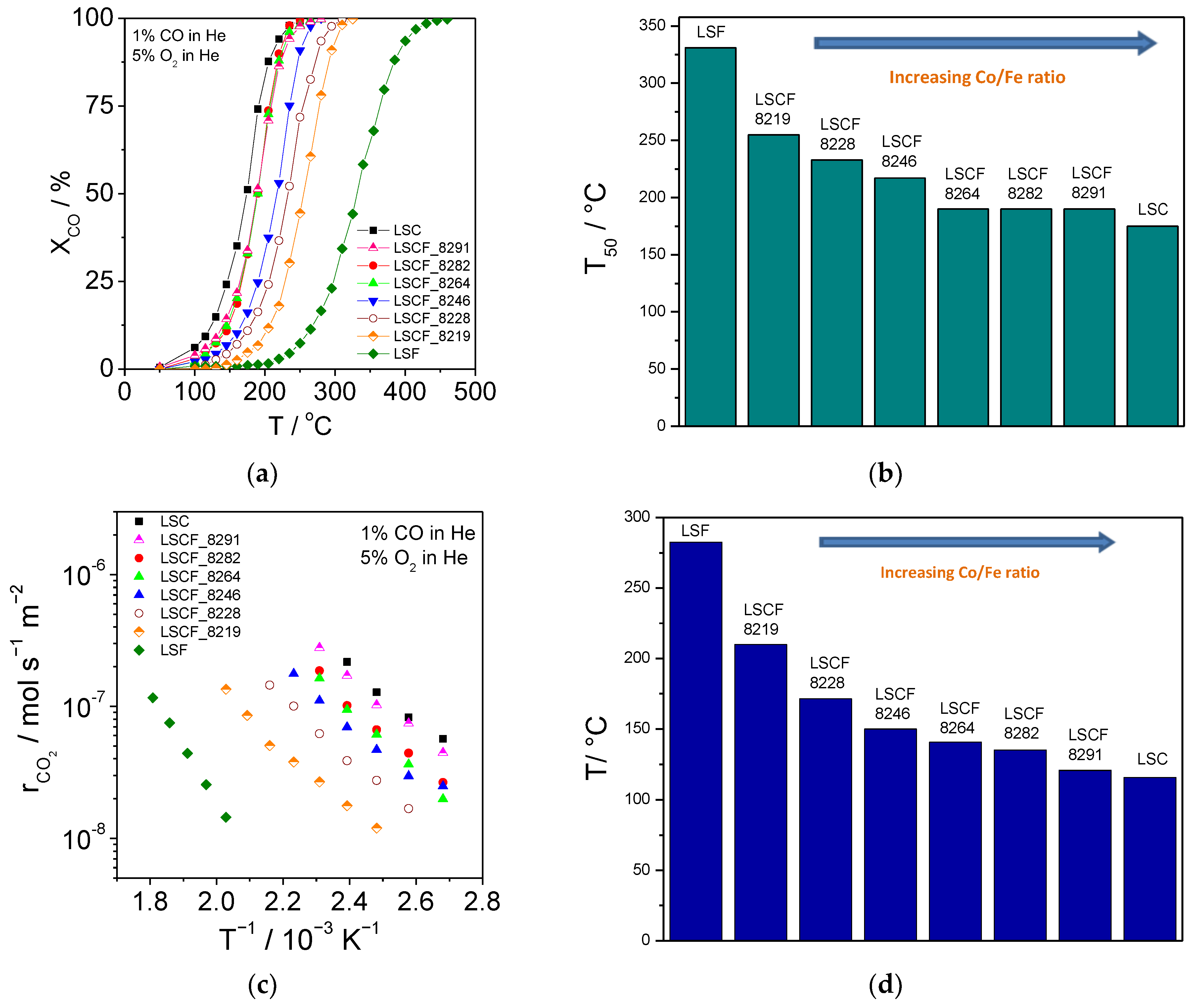 Catalysts 13 01342 g003