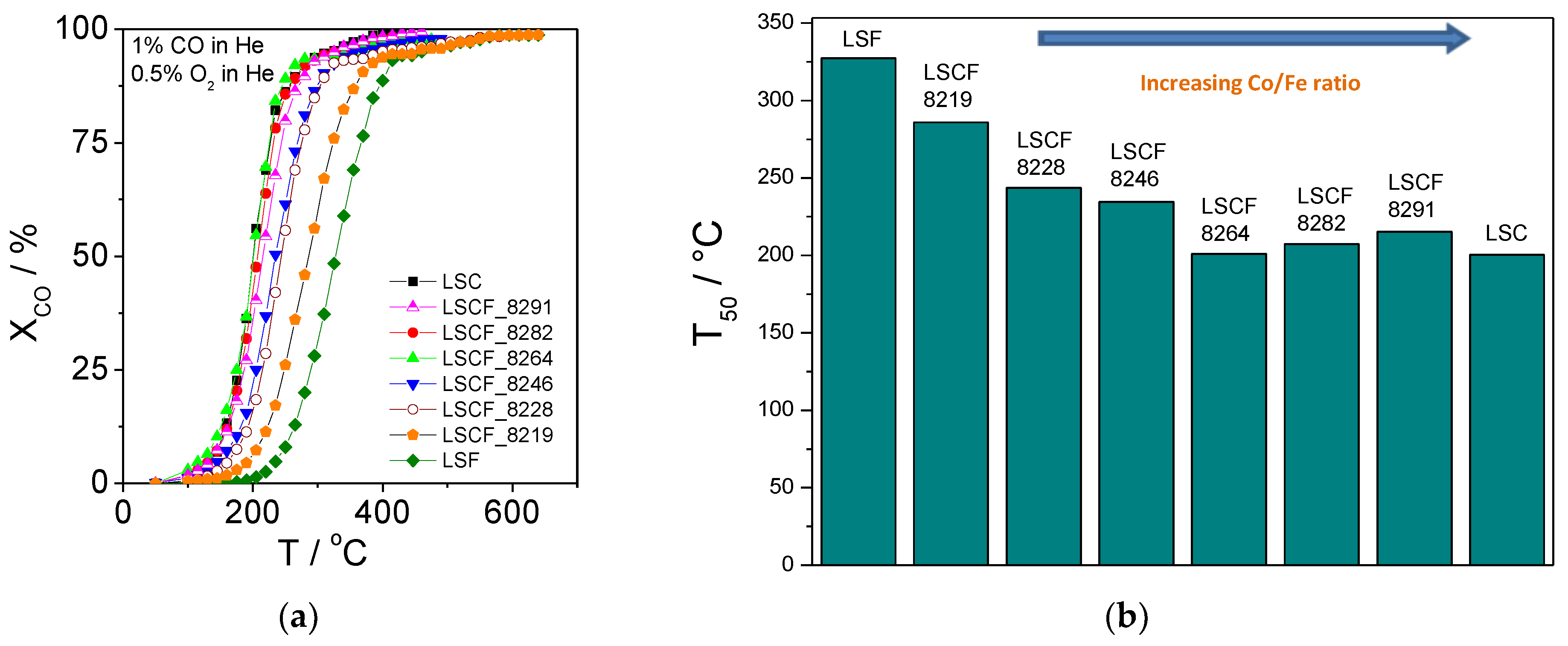 Catalysts 13 01342 g004a