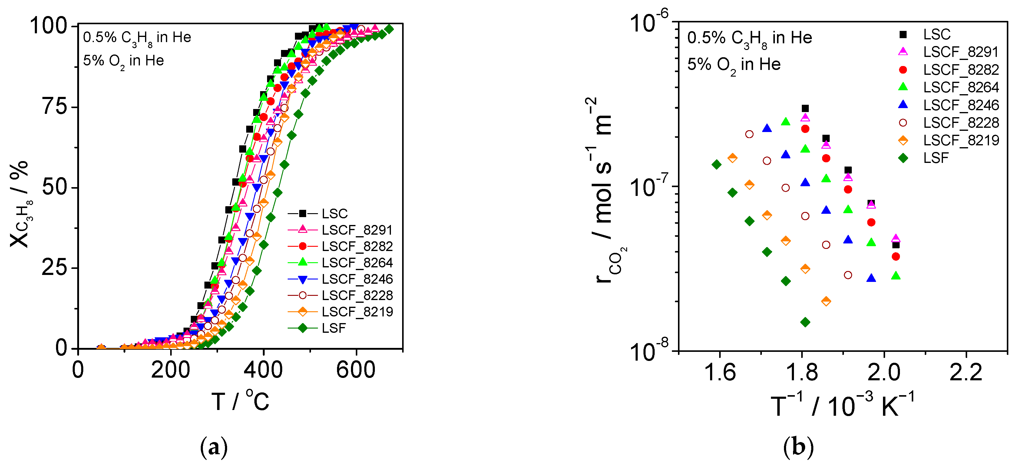 Catalysts 13 01342 g007a