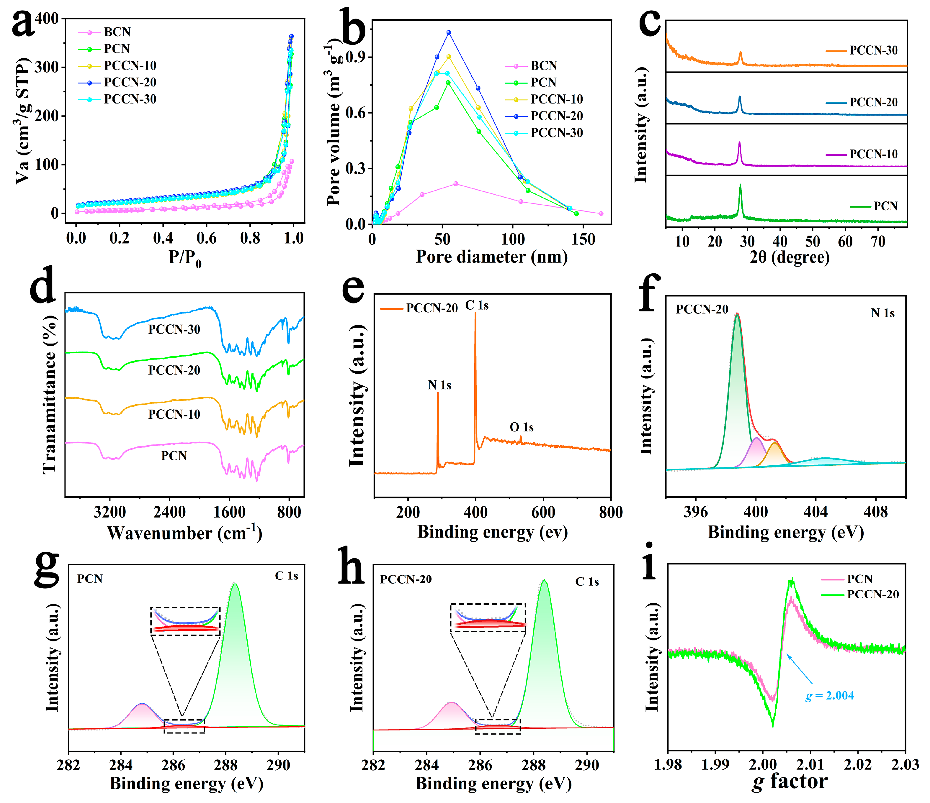Catalysts 13 01345 g002