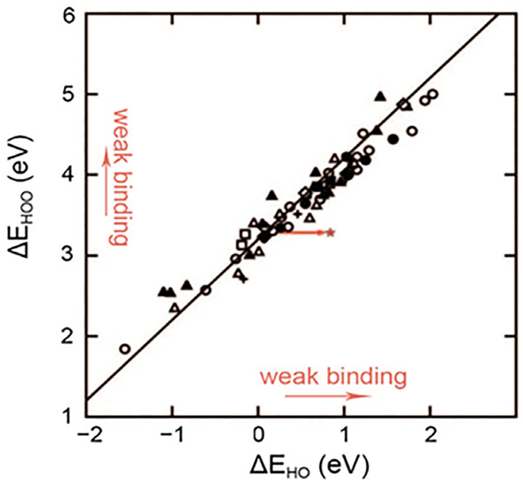 Catalysts 13 01346 g003