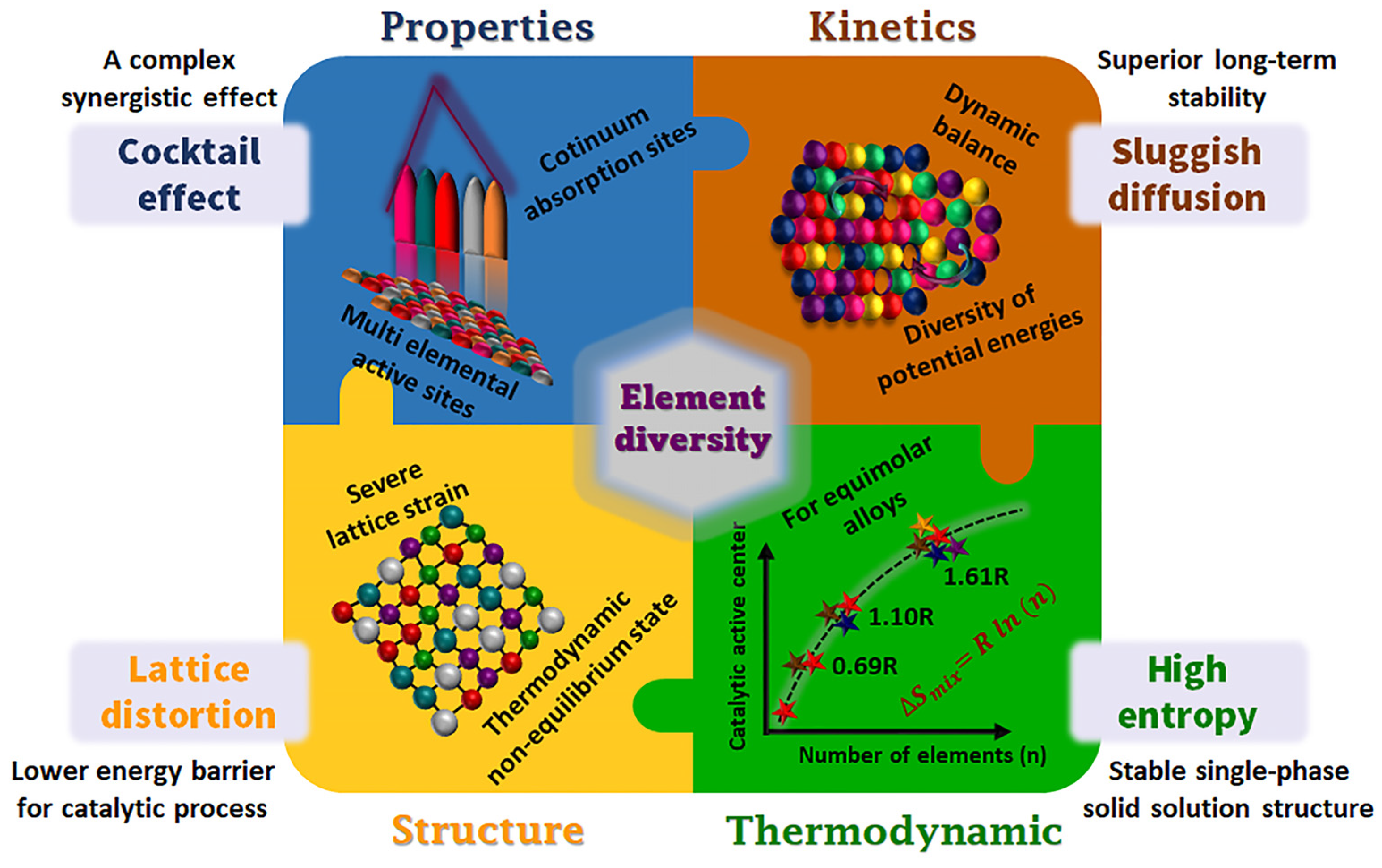 Catalysts 13 01346 g010