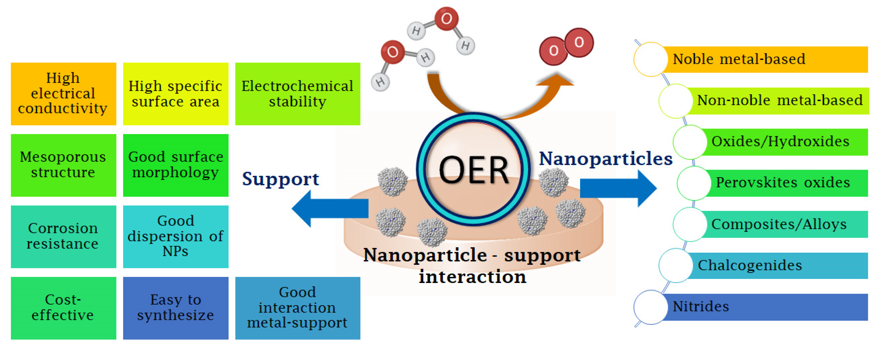 Catalysts 13 01346 g012