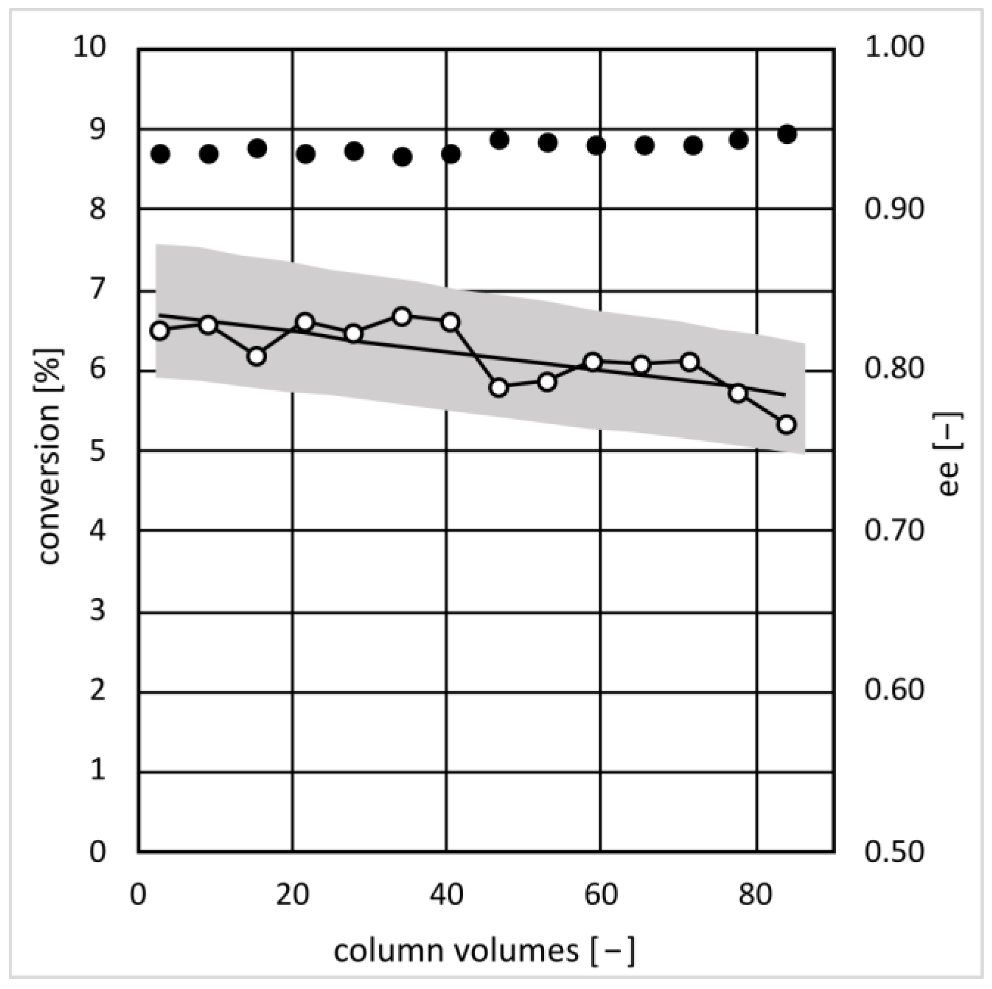 Catalysts 13 01347 g001
