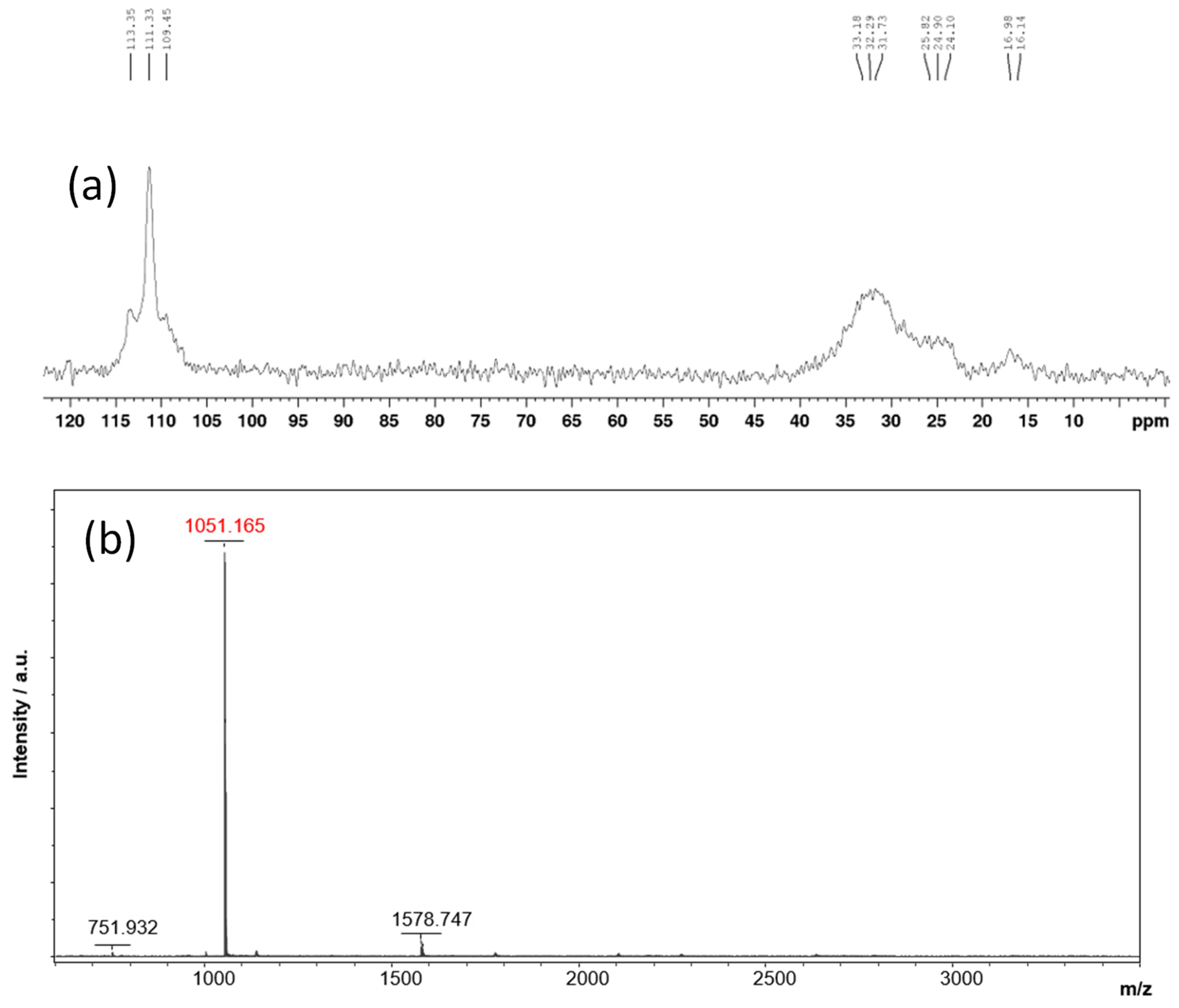Catalysts 13 01348 g001